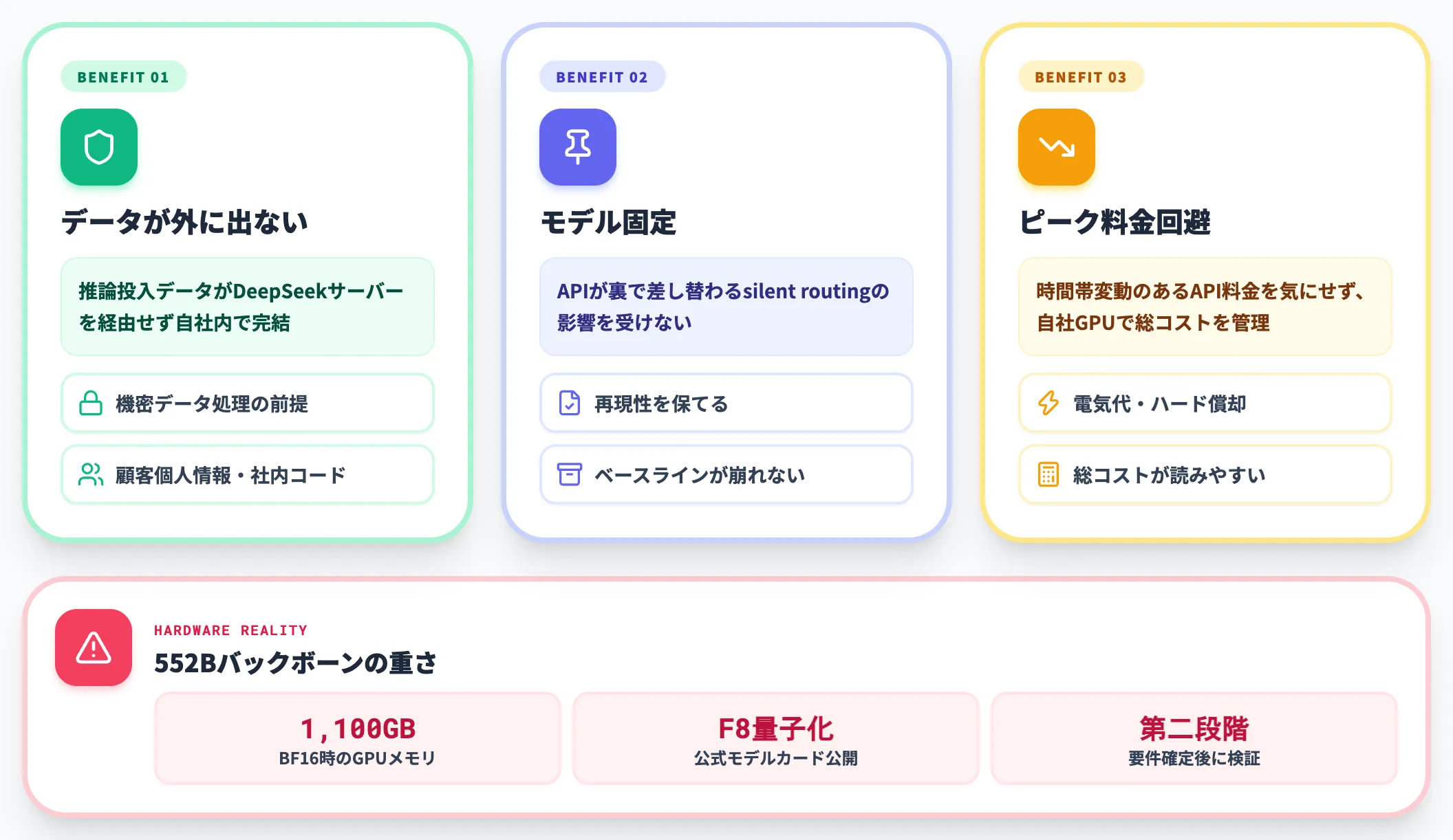 Hugging Face経由でセルフホストする構成