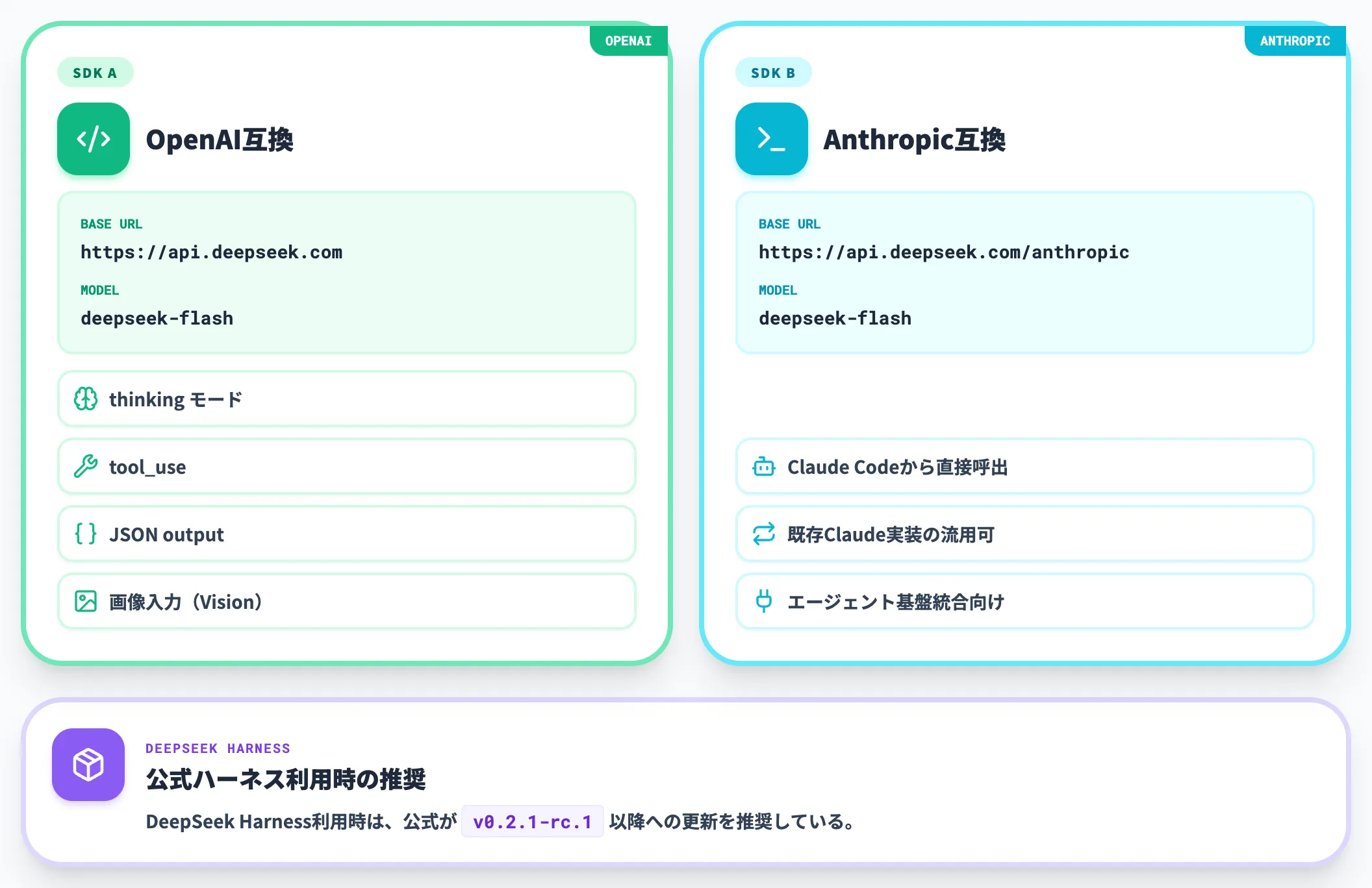OpenAI互換とAnthropic互換の両エンドポイント