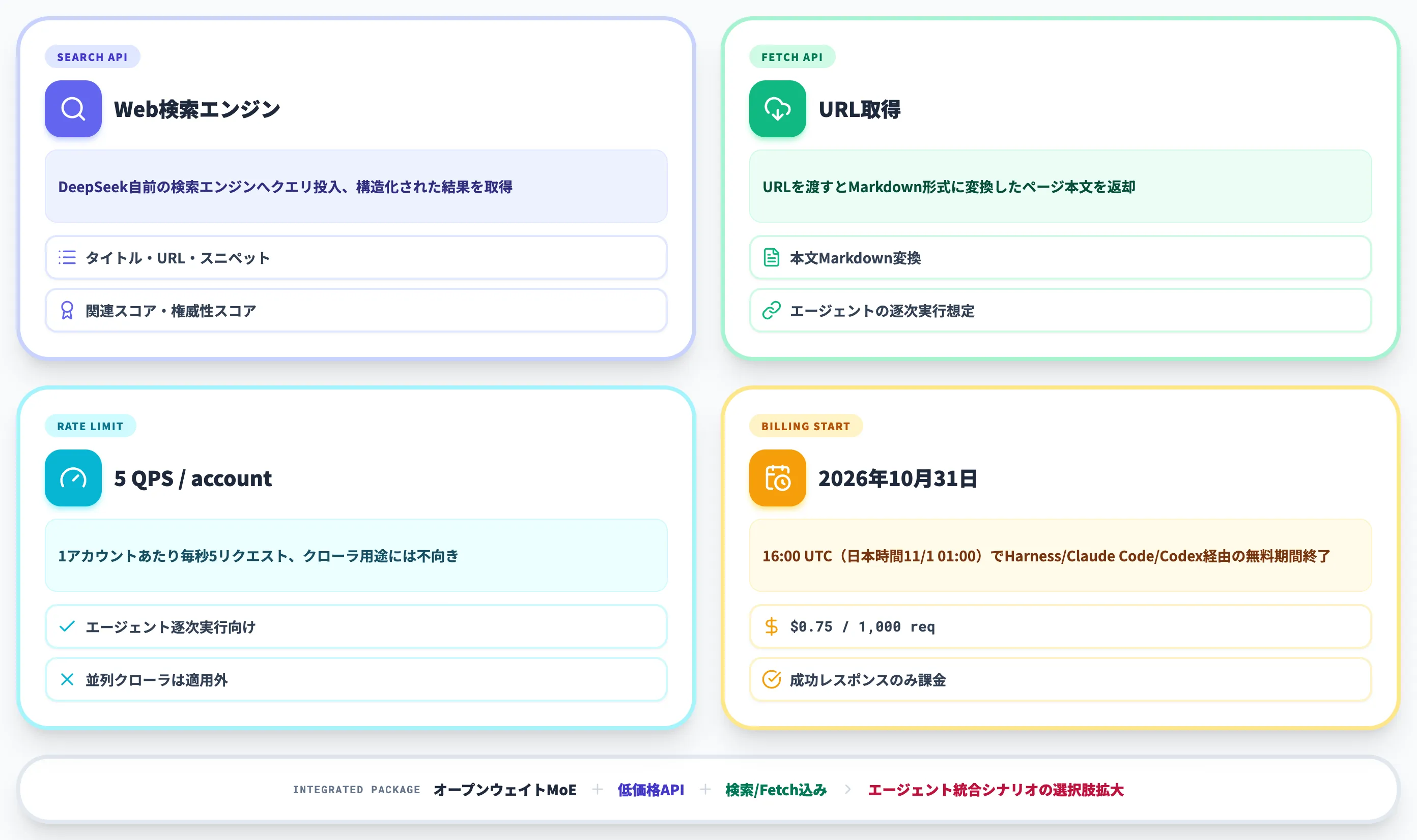 Search・Fetch APIの開放と10月31日からの課金開始