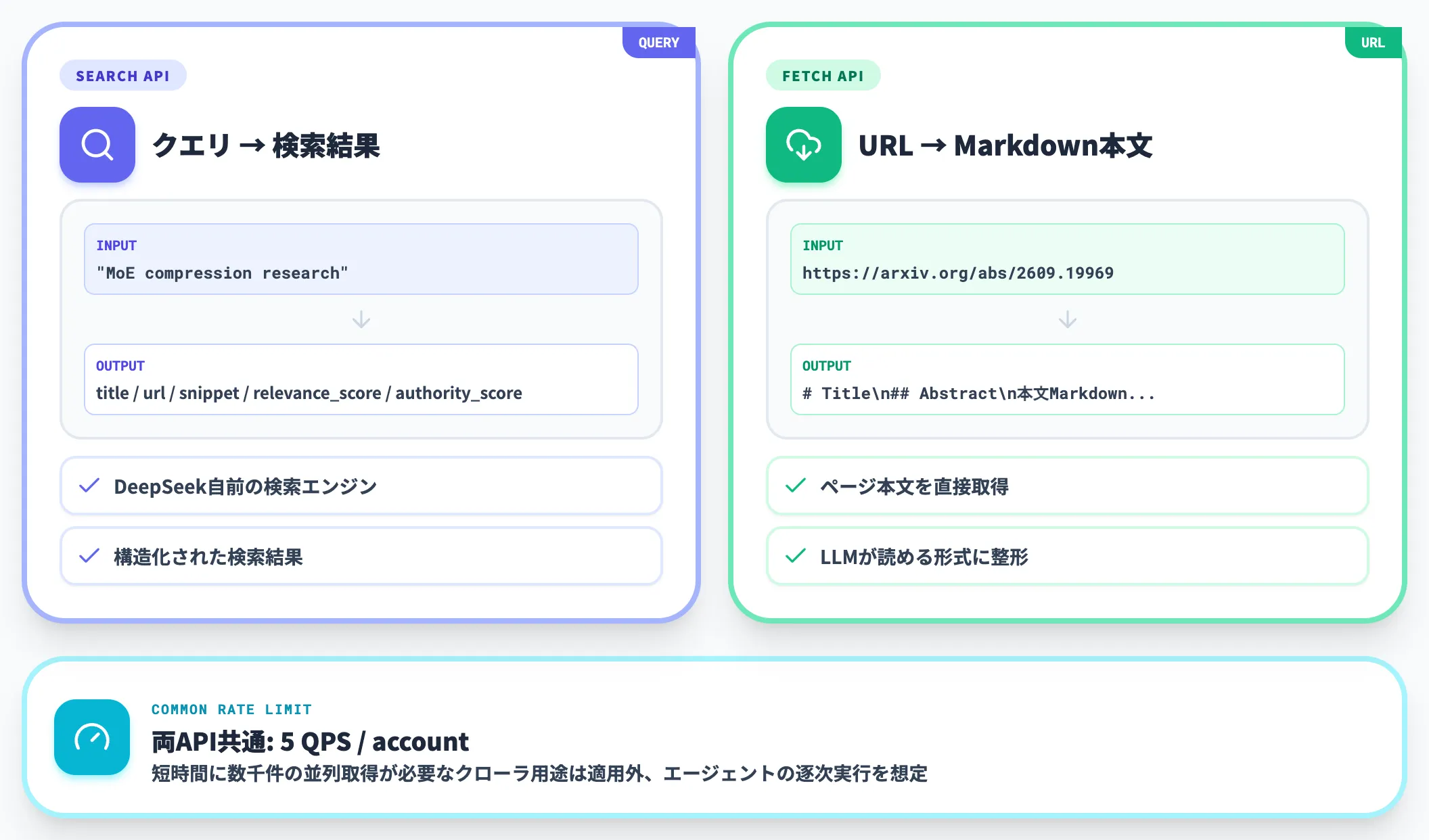 Search・Fetchが提供する機能