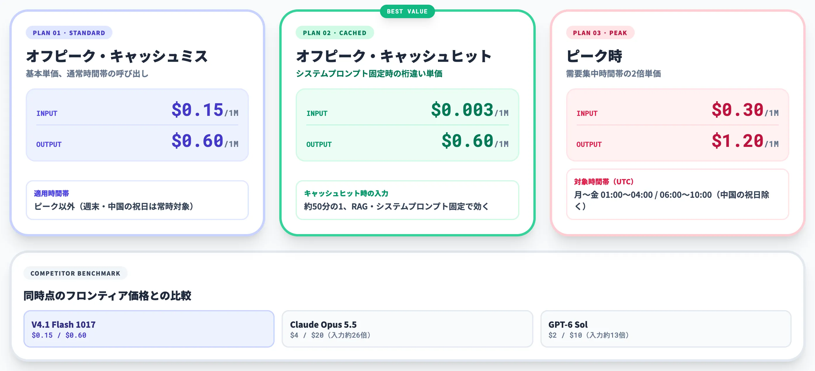 V4.1 Flash 1017の料金