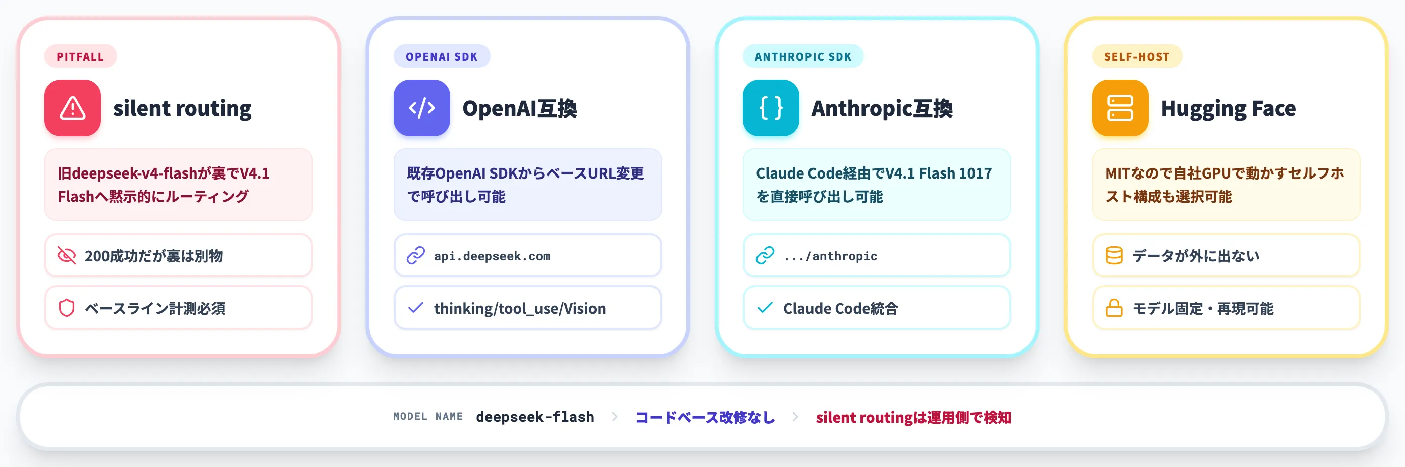 deepseek-flash APIと使い方