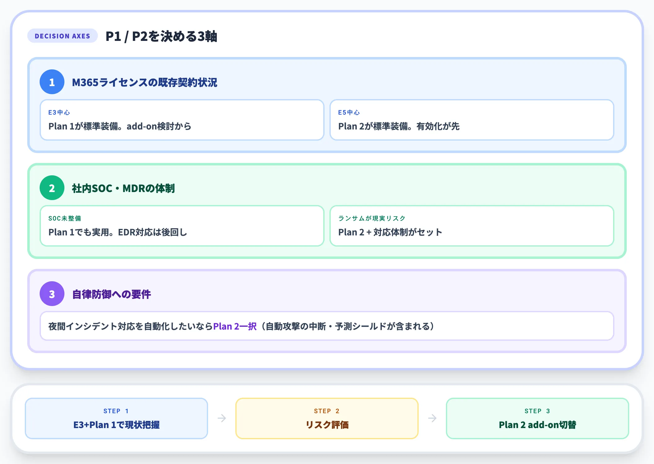 どちらを選ぶかの判断軸