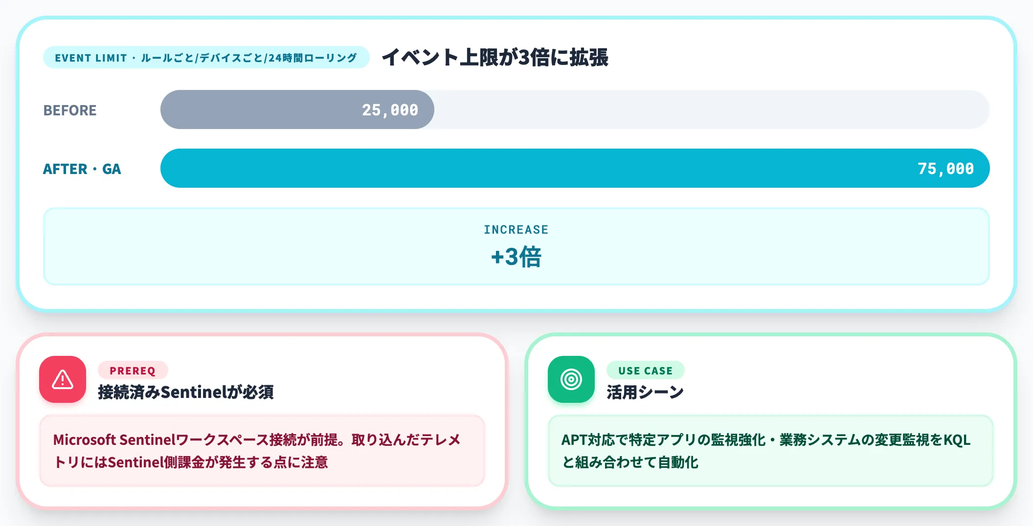 カスタムデータ収集のGA