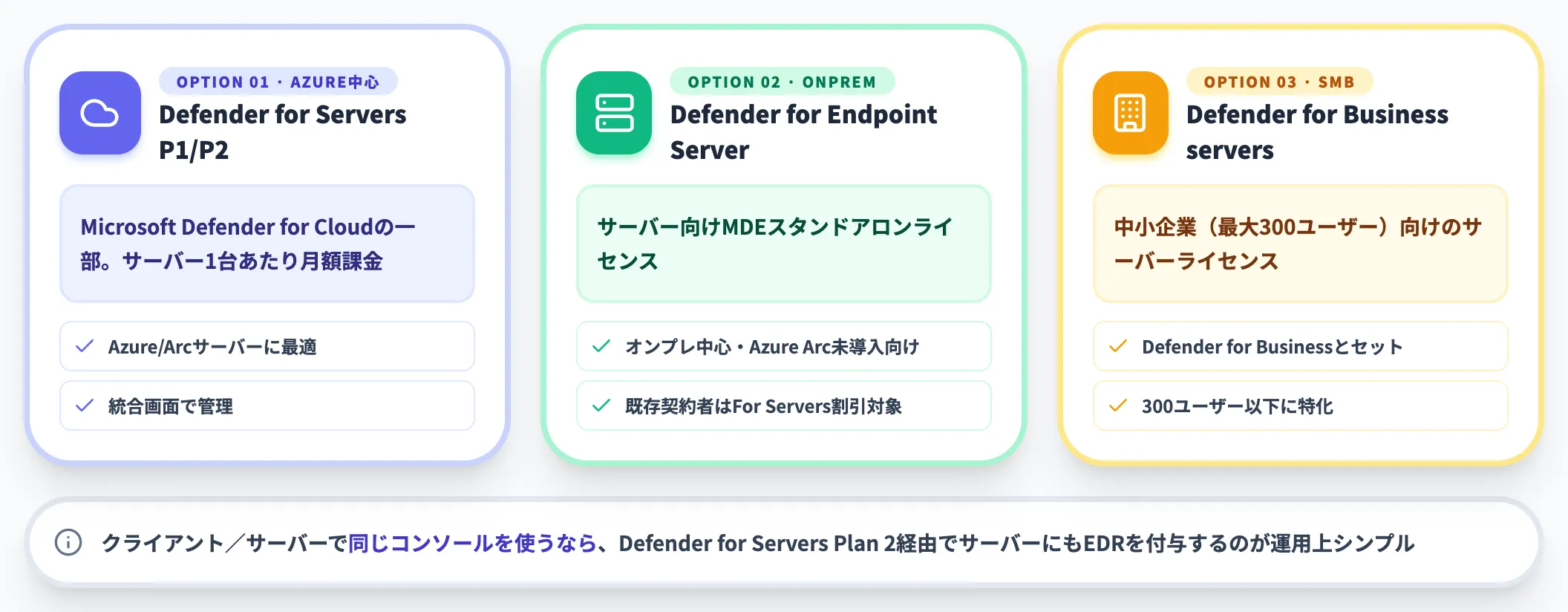 サーバーライセンスは別立て