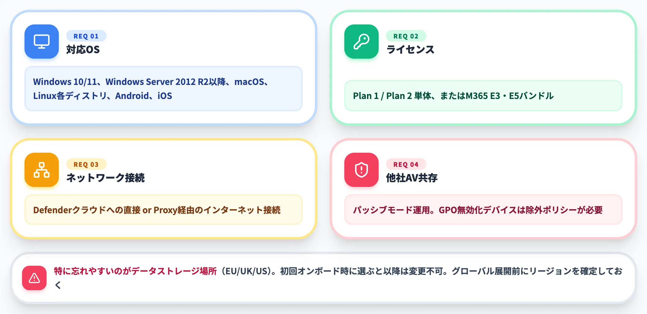 事前に押さえる前提条件
