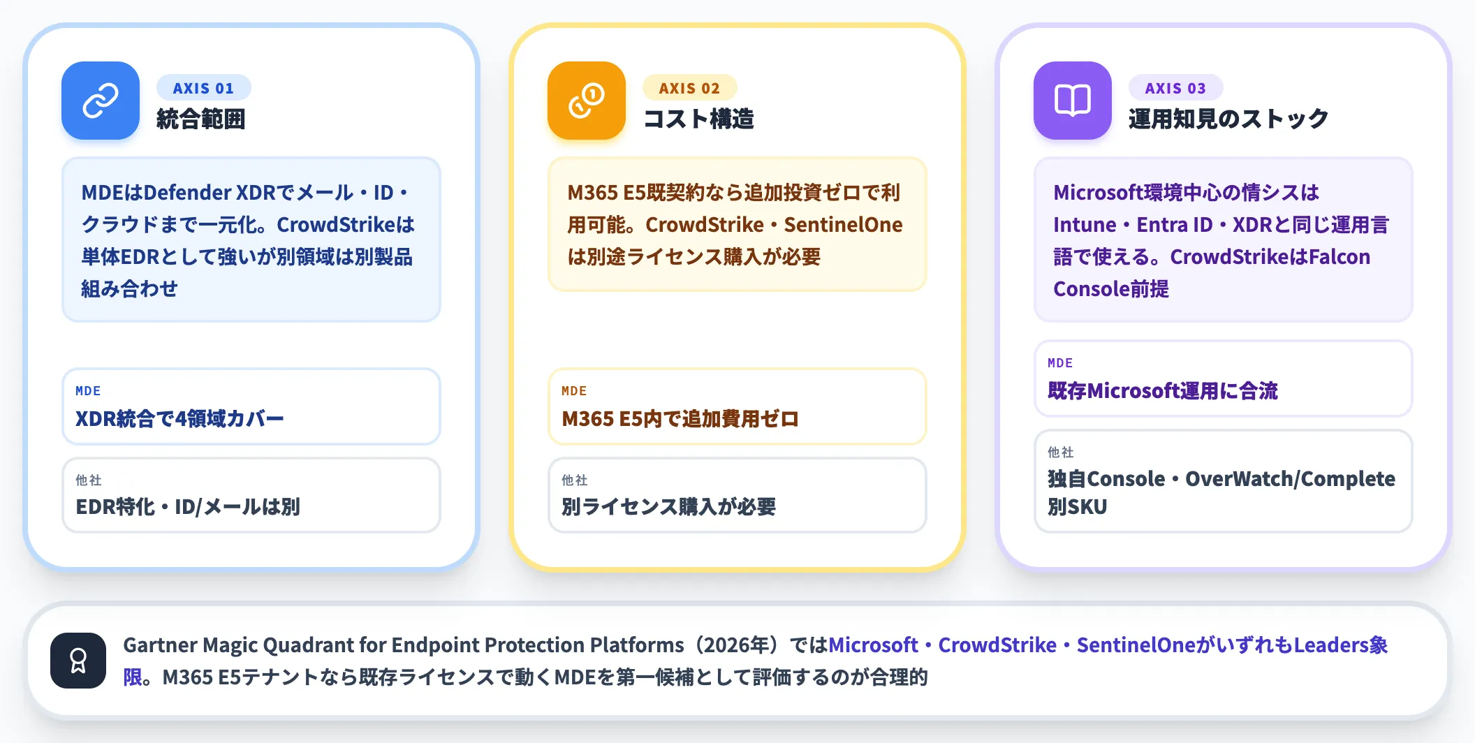 他社EDRとの違い