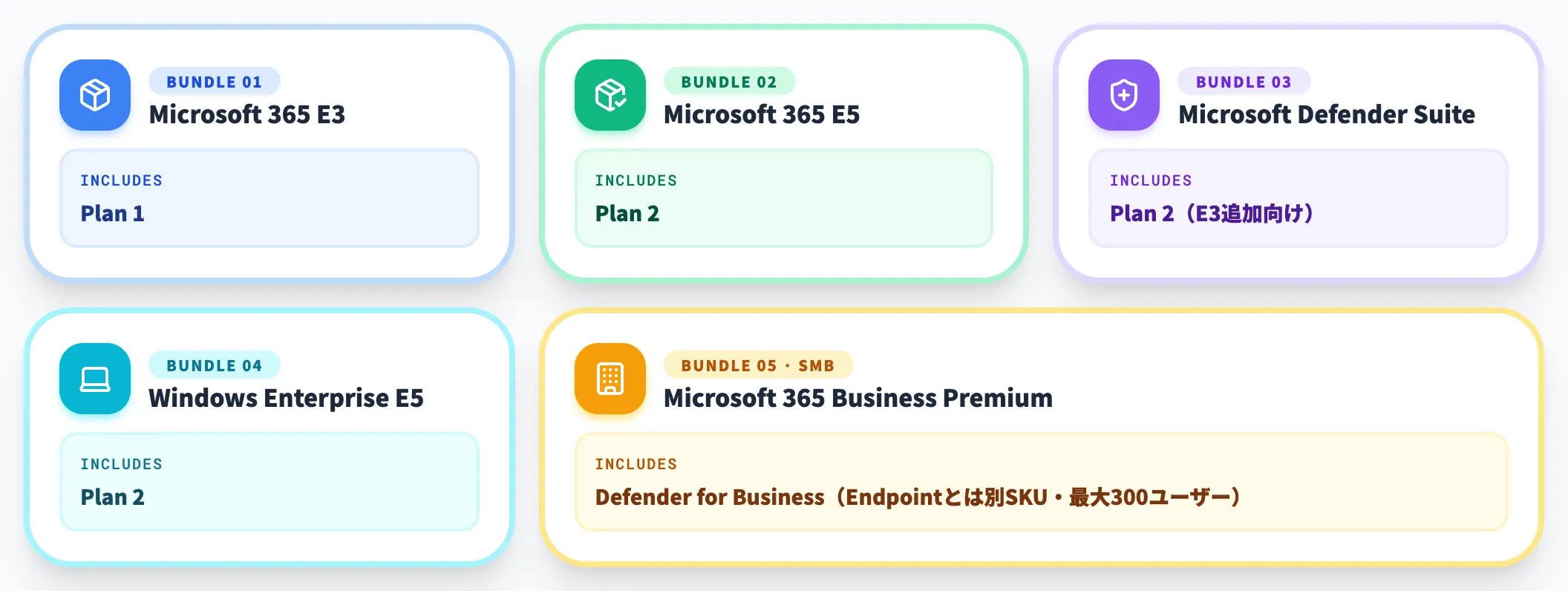 含まれるMicrosoftライセンス