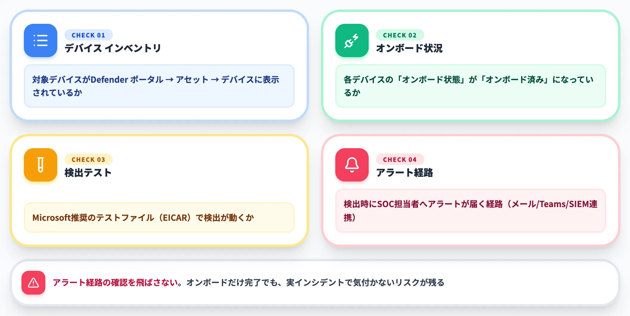導入直後の確認ポイント