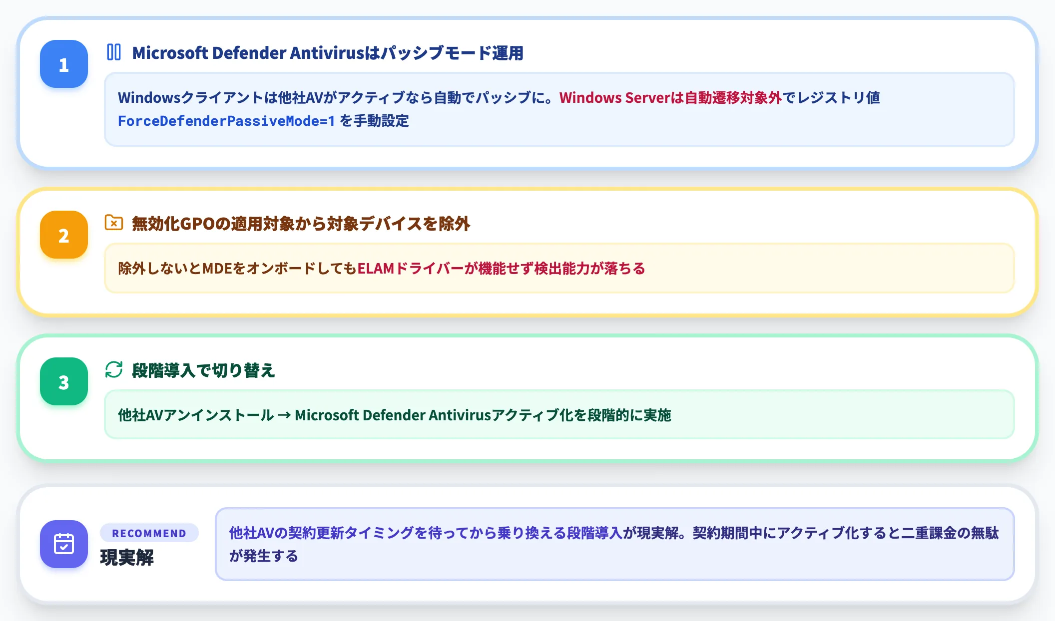 既存アンチウイルスとの共存
