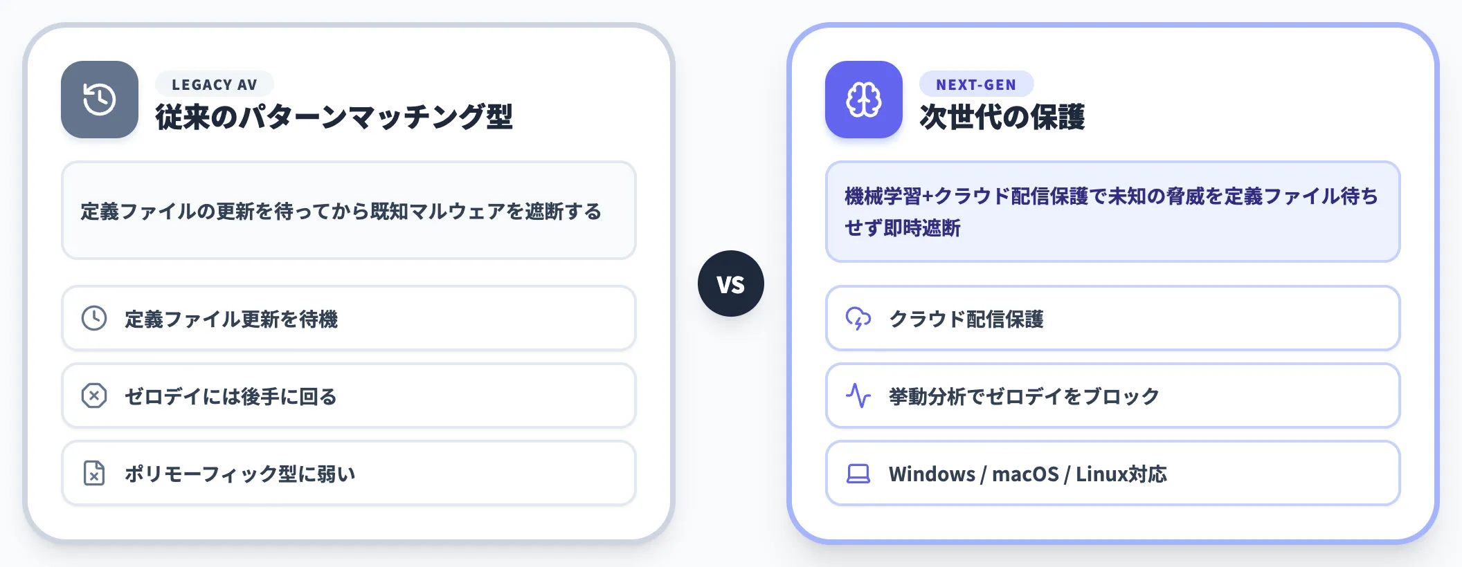 次世代の保護