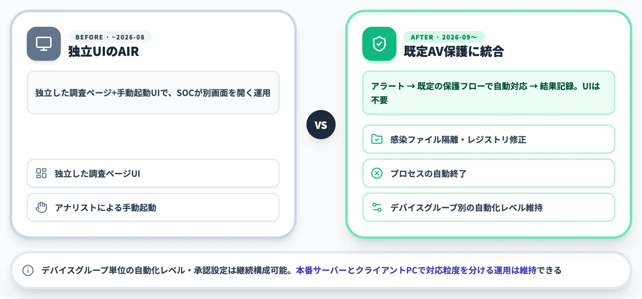 自動調査および対応