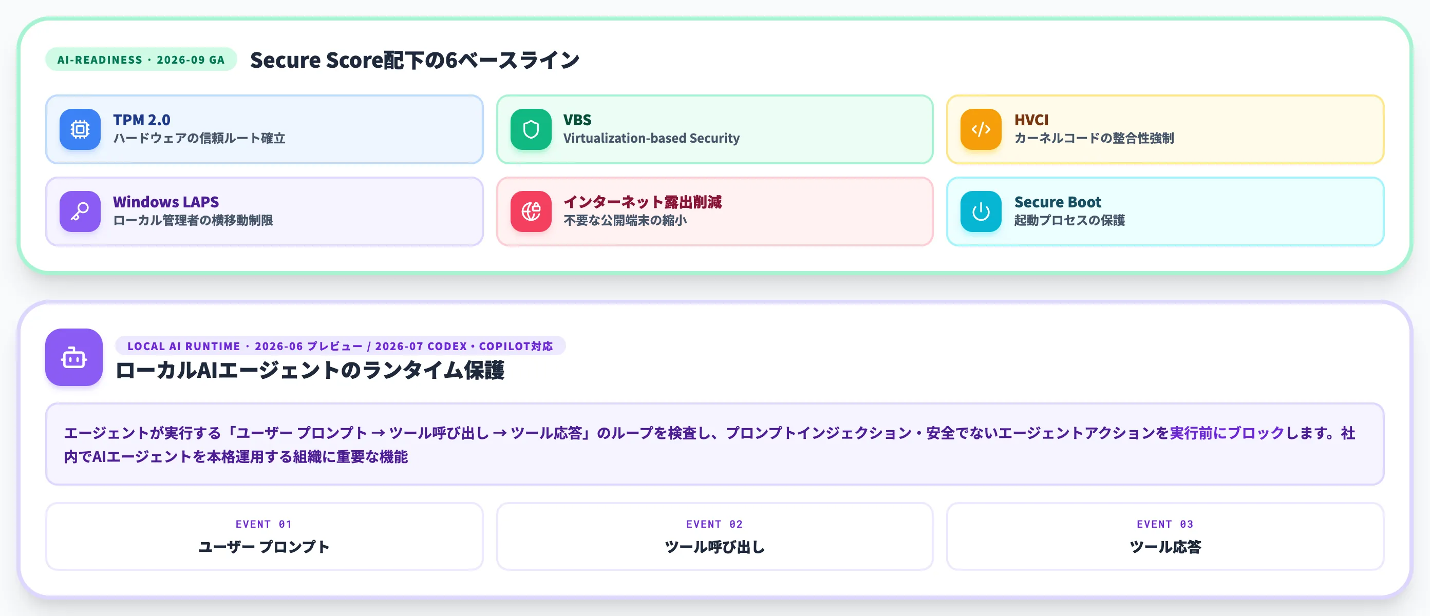 AI-Readinessとランタイム保護