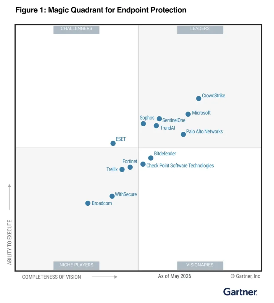 Gartner Magic Quadrant for Endpoint Protection Platforms 2026