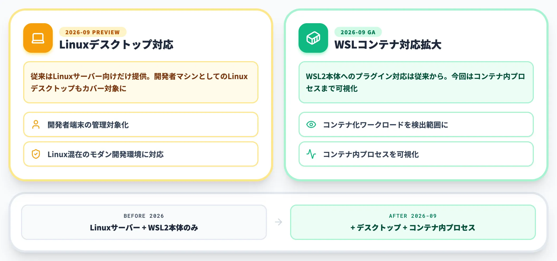 Linuxデスクトップ・WSLコンテナ対応