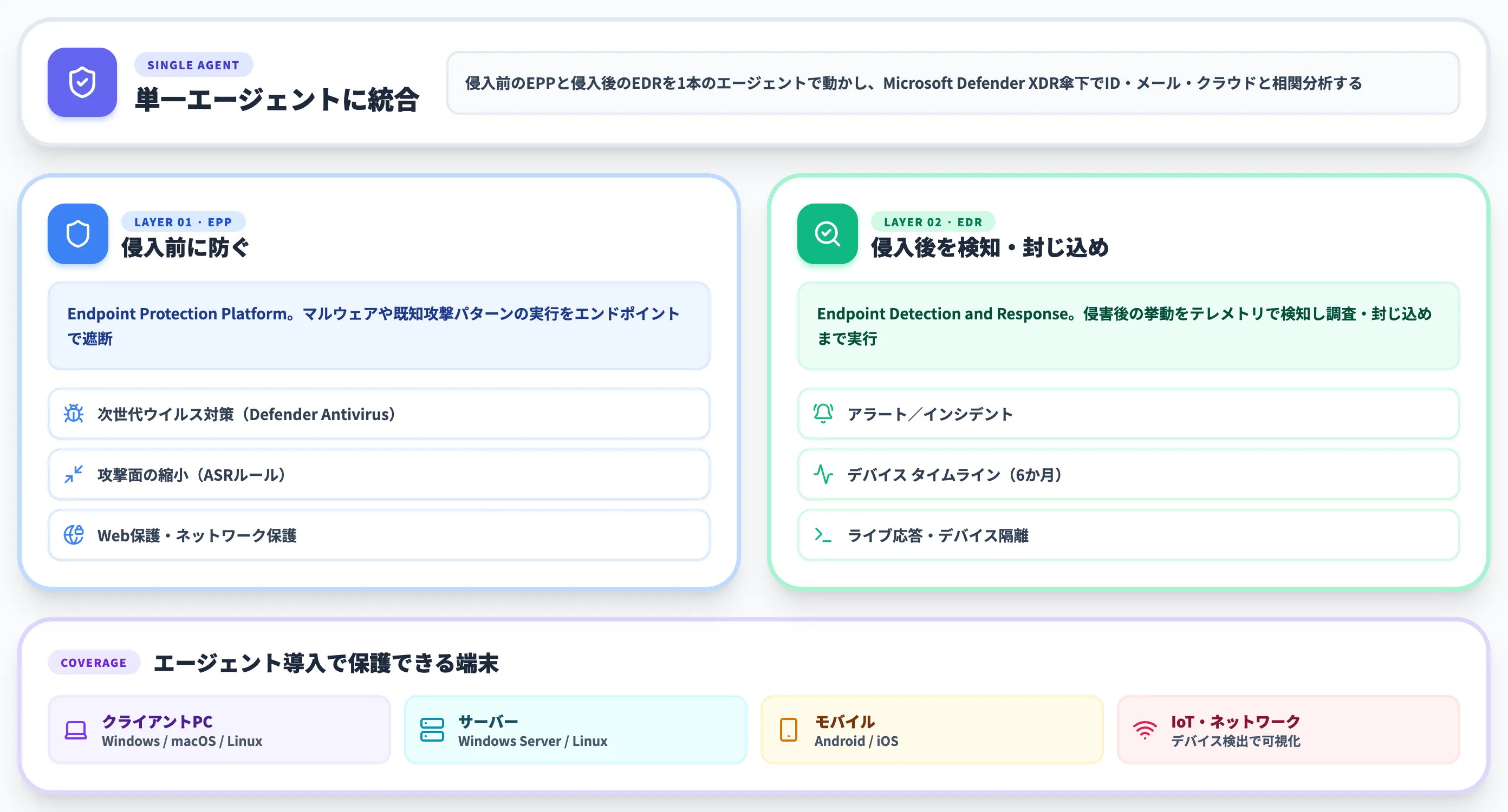 Microsoft Defender for Endpointとは