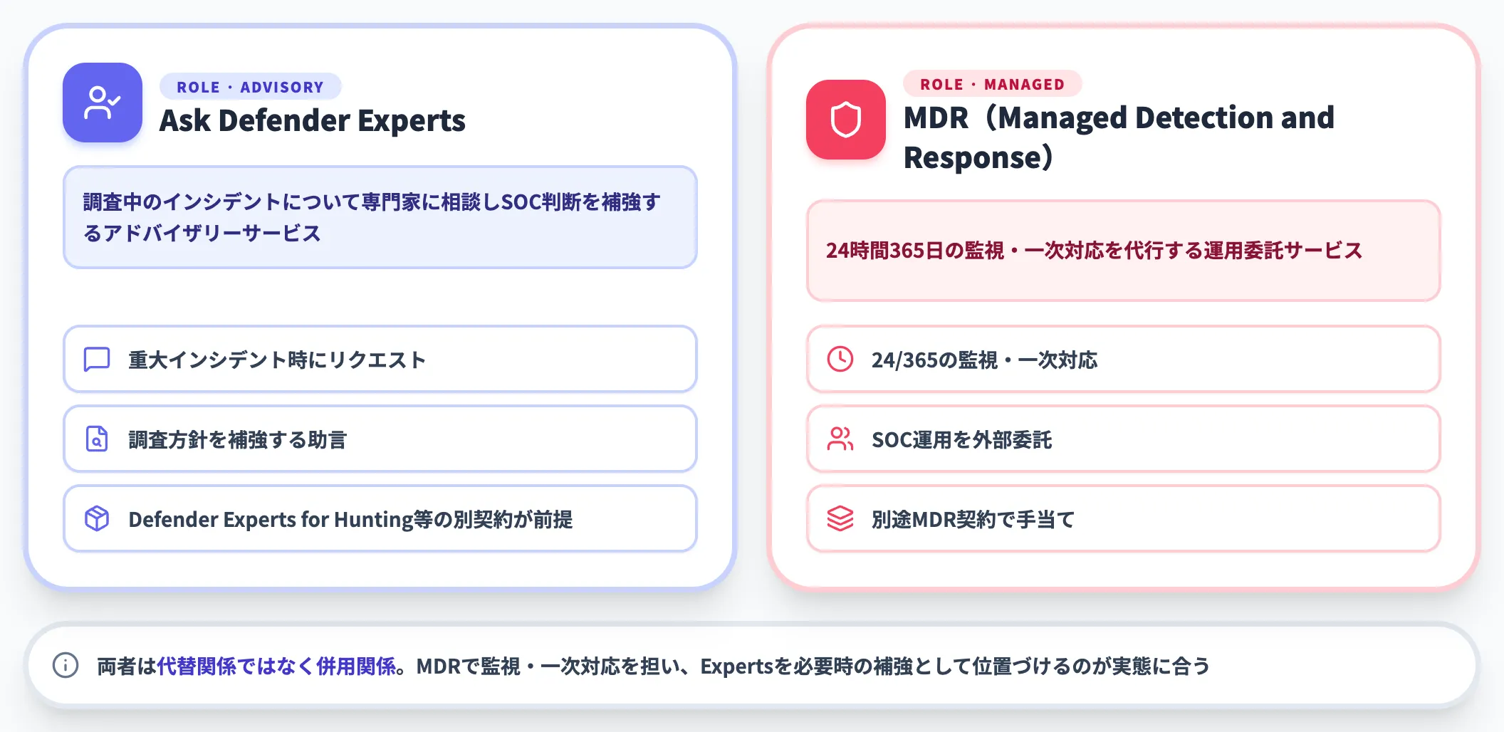 Microsoft脅威エキスパート