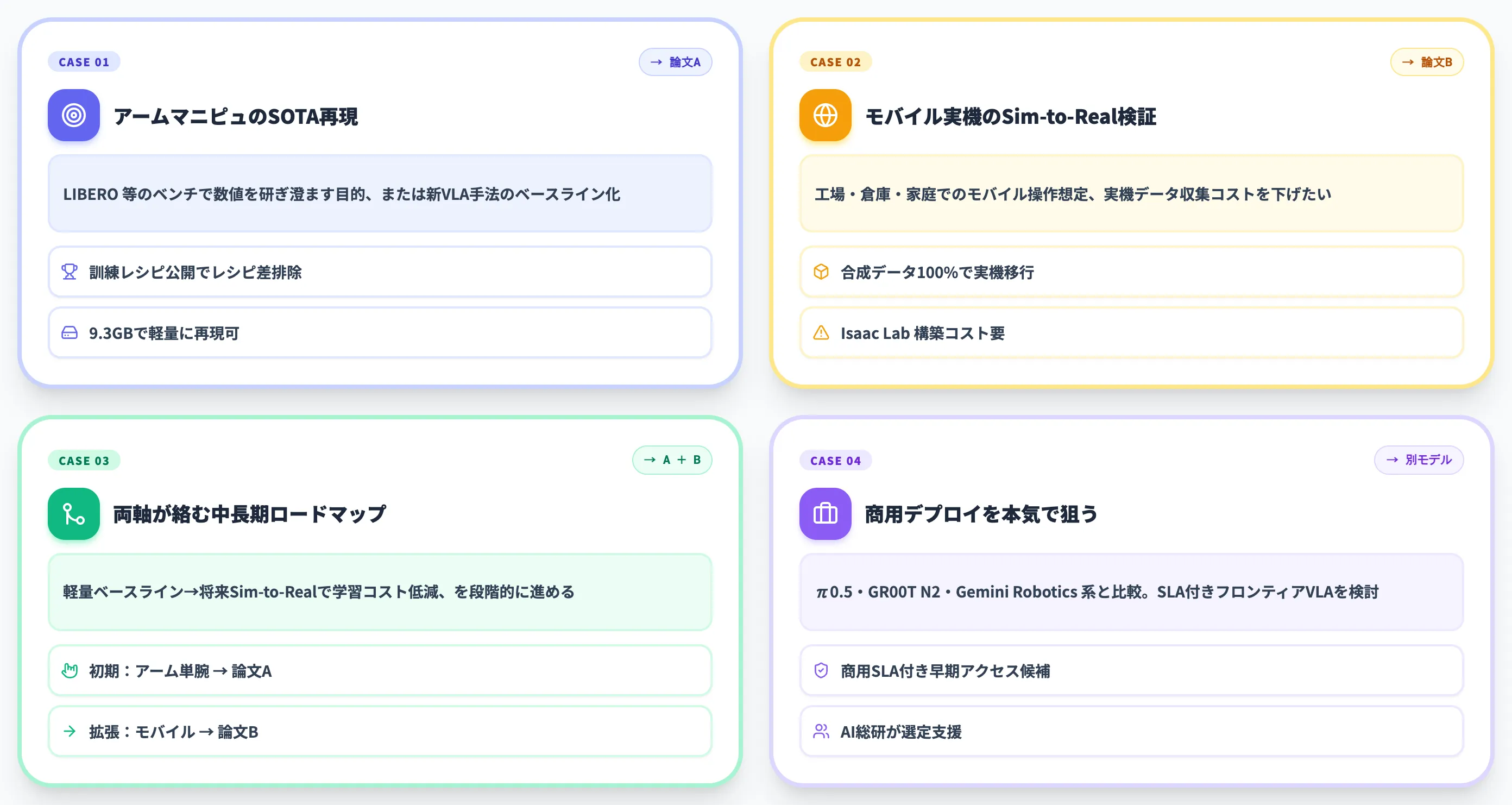 どちらのSimVLAを選ぶべきか用途別の判断軸