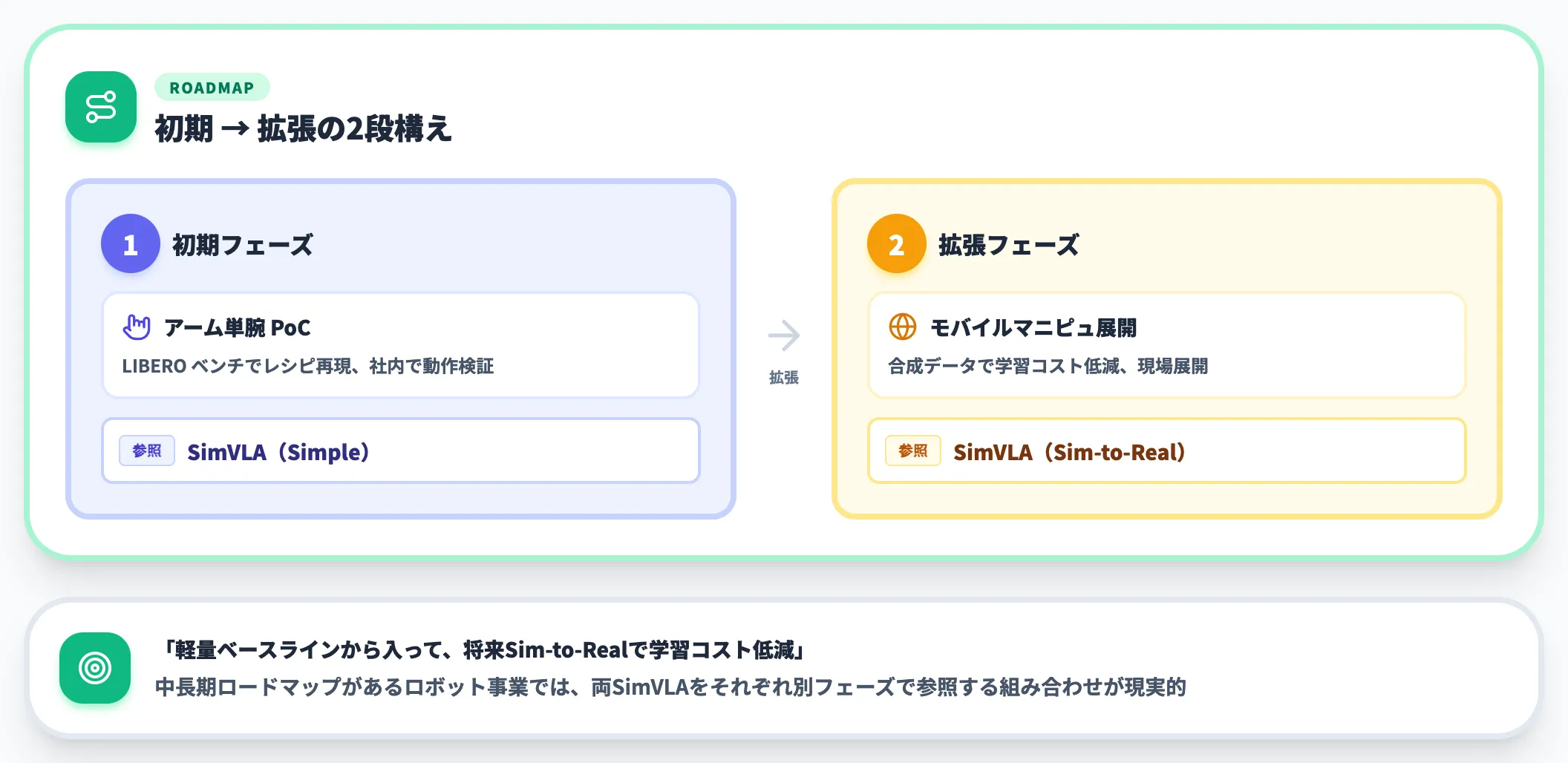 両方の軸が絡む場合は組み合わせ検討