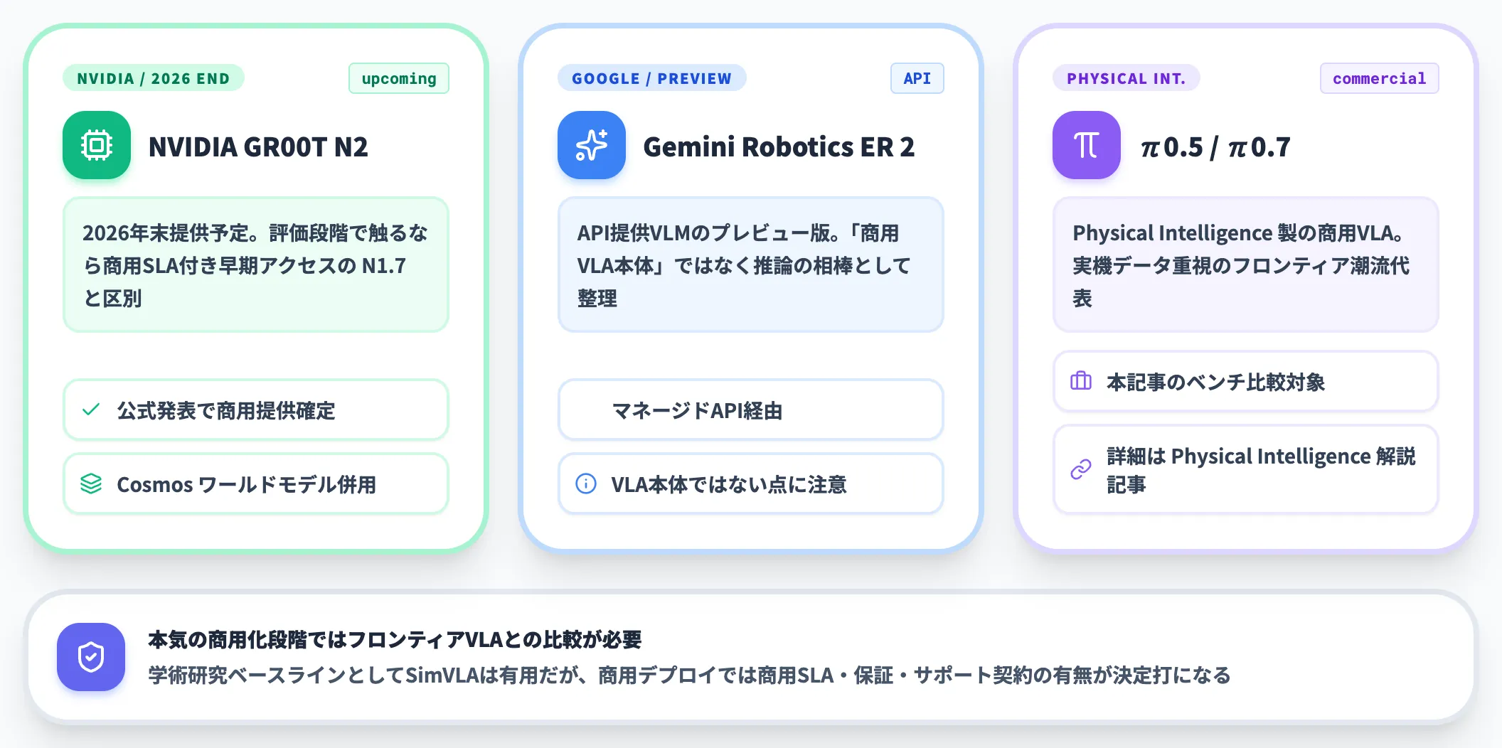 商用デプロイを前提とするなら軸ごと別モデルも検討