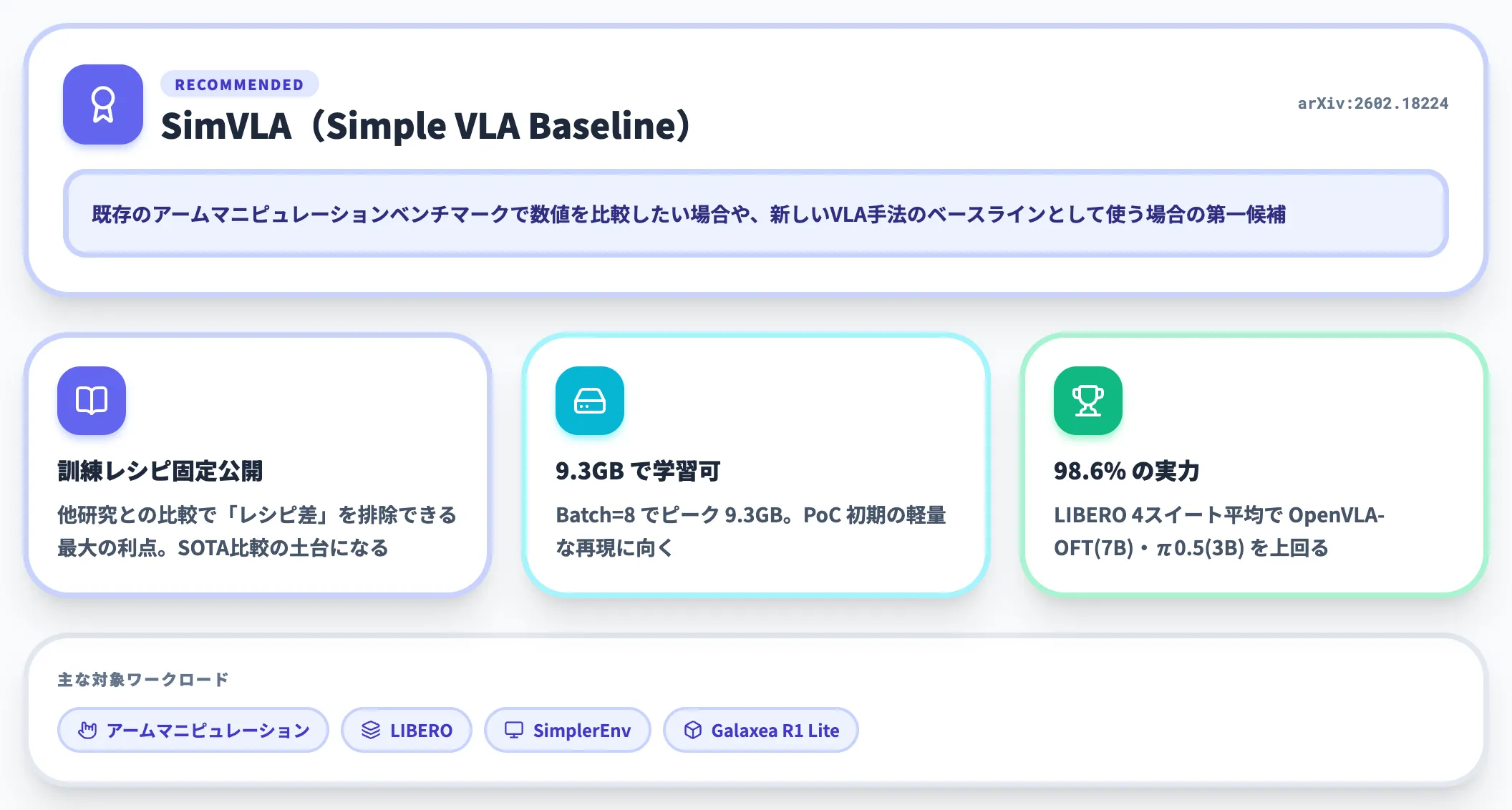 LIBEROとアームマニピュのSOTA再現が目的なら論文A