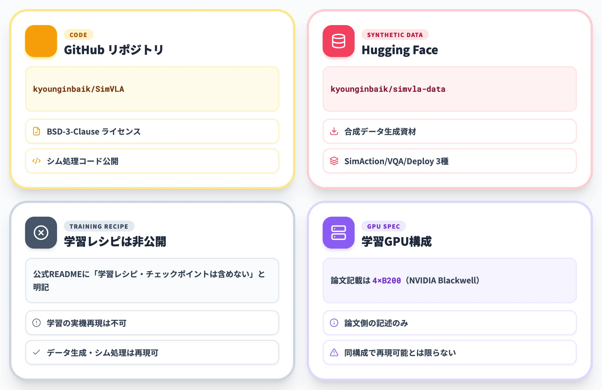 SimVLA Sim-to-Realの公開リソース