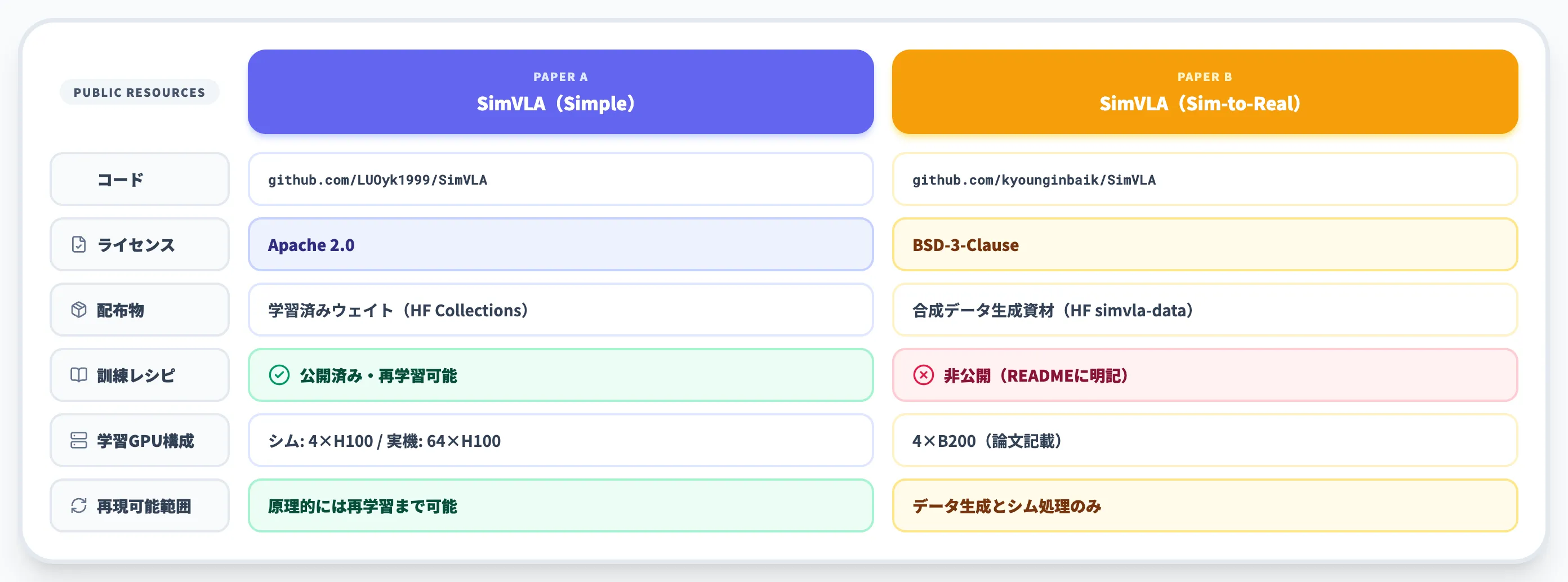 SimVLAのコードとモデルウェイト自前環境での再現