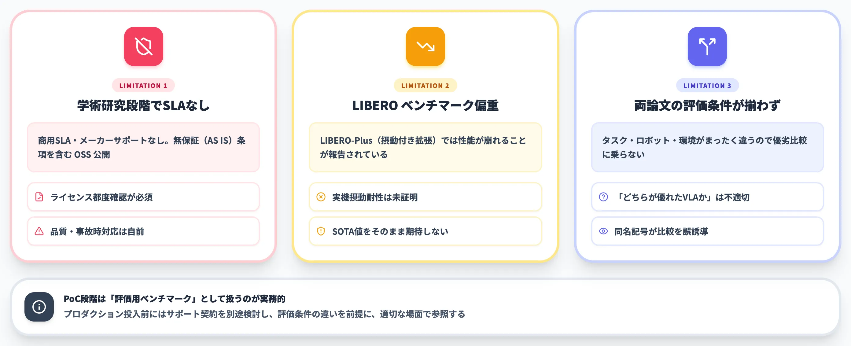 SimVLA研究の限界と注意点