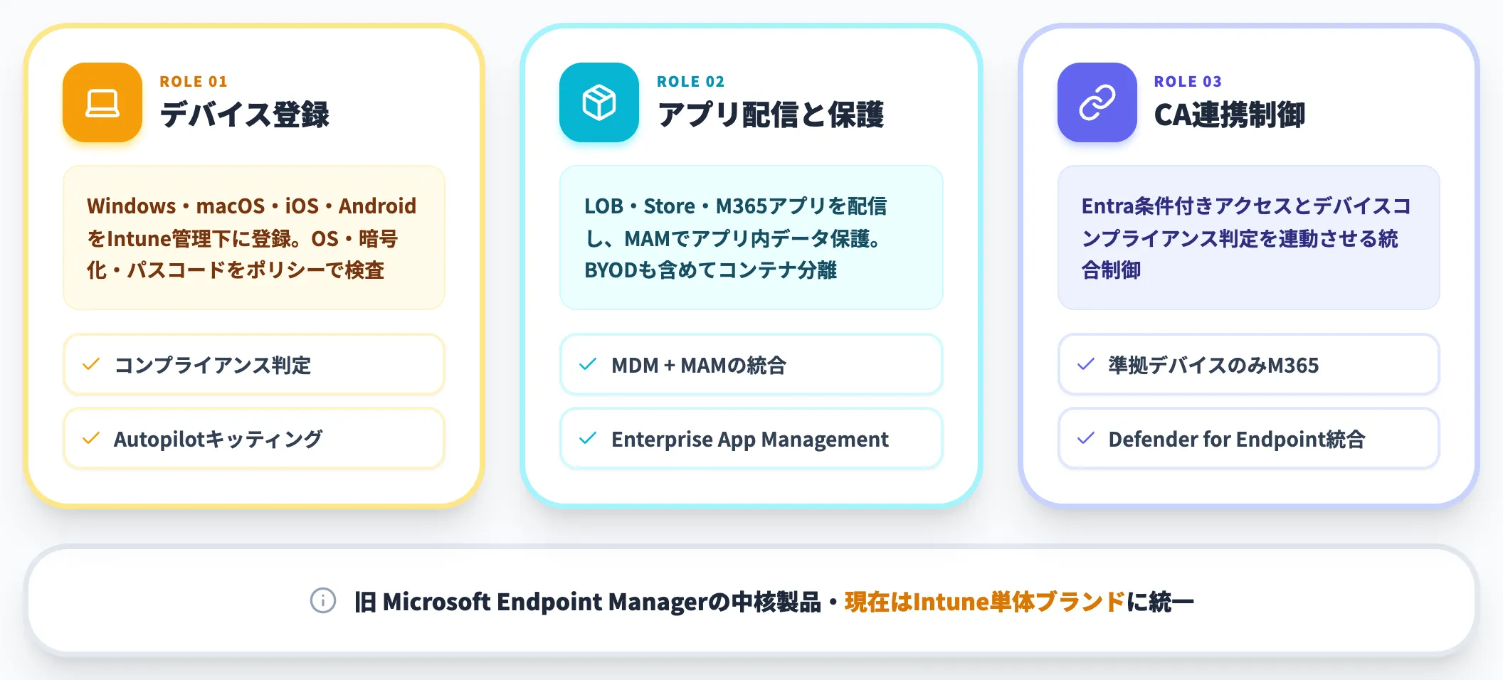 Microsoft Intuneの3つの役割