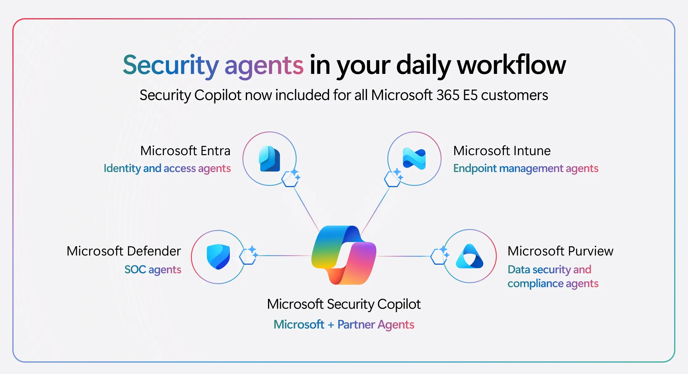 Microsoft Securityの4製品とSecurity Copilotが束ねる構造