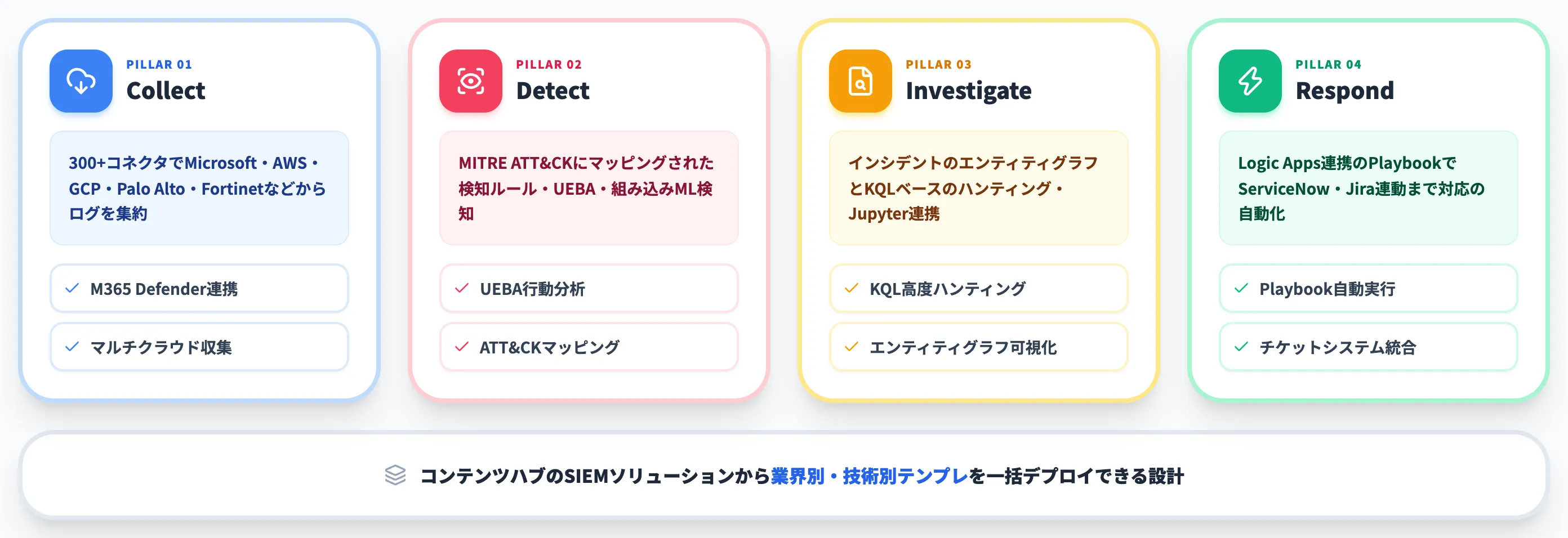 Microsoft Sentinelの4つの基本機能