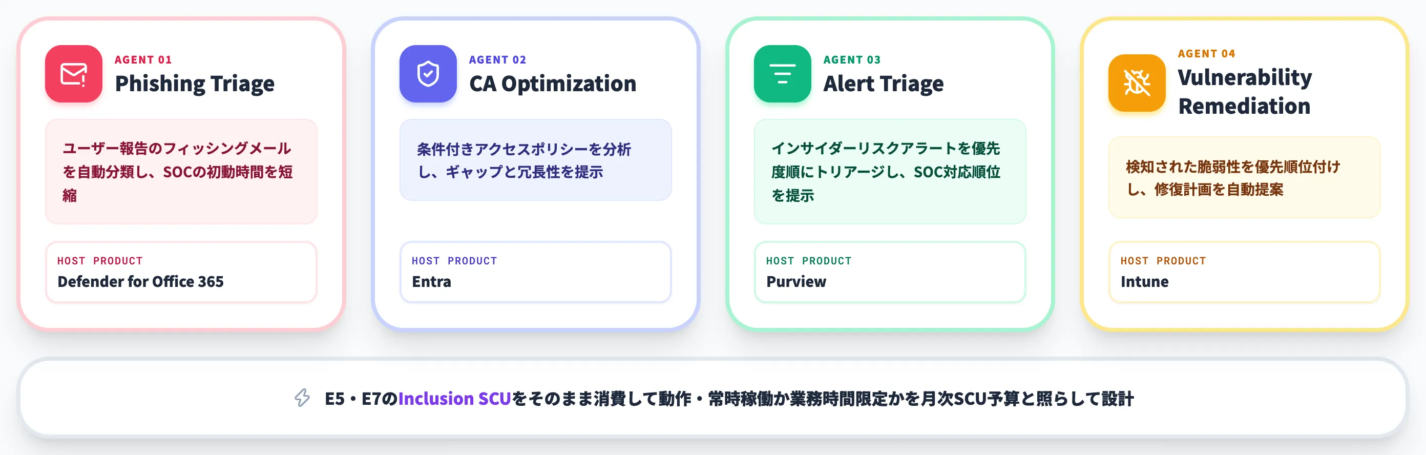 Security Copilotエージェントの代表例