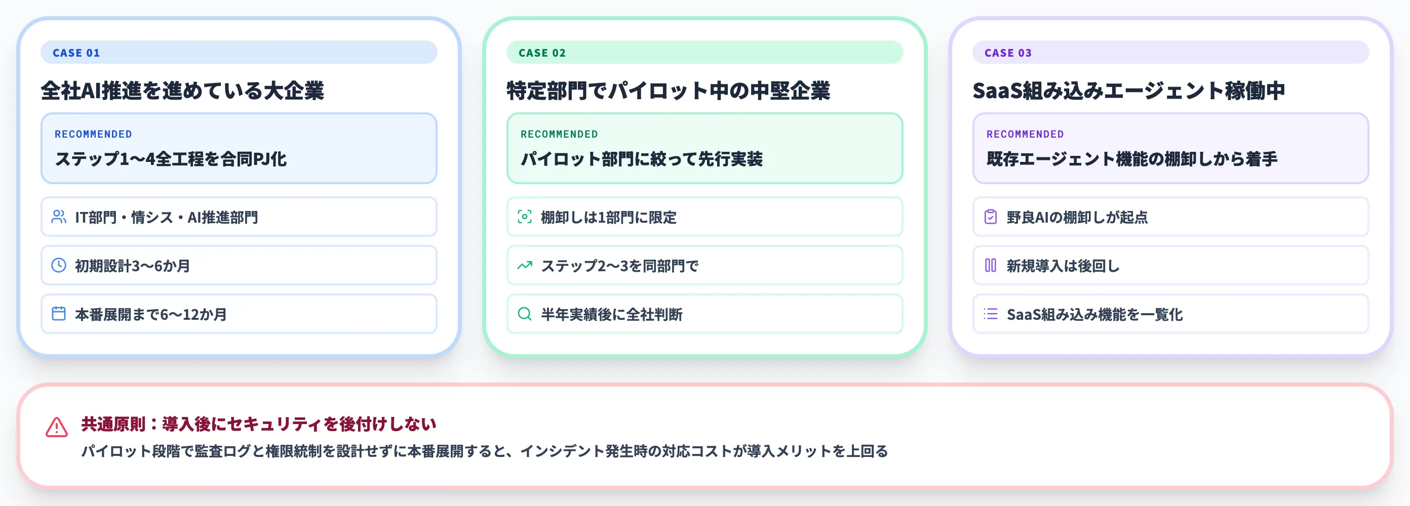 ケース別の推奨