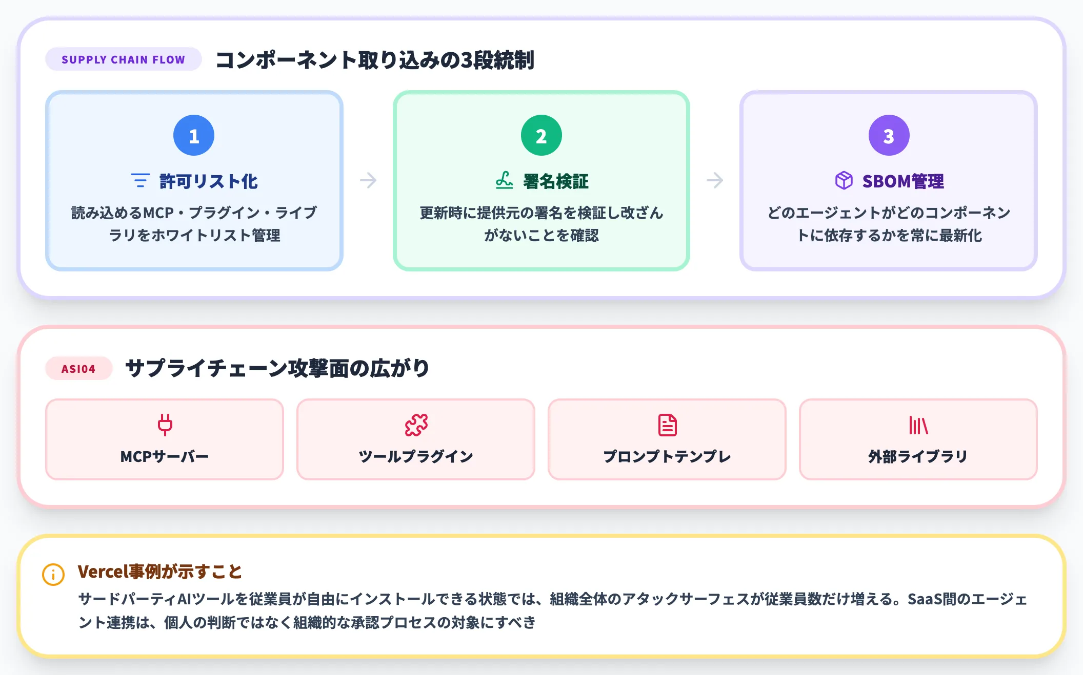サプライチェーンの統制とMCPサーバー管理
