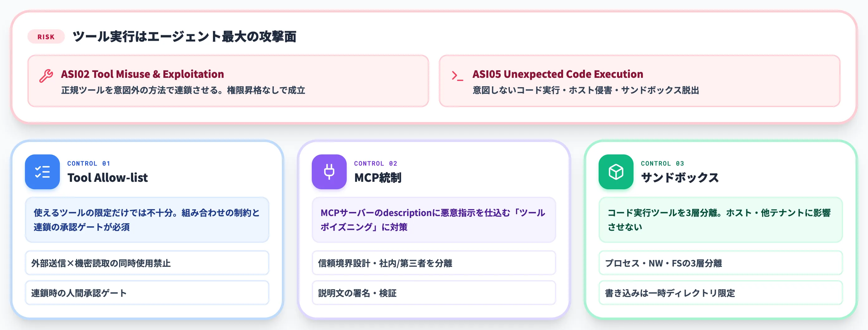 ツール実行のリスクと統制