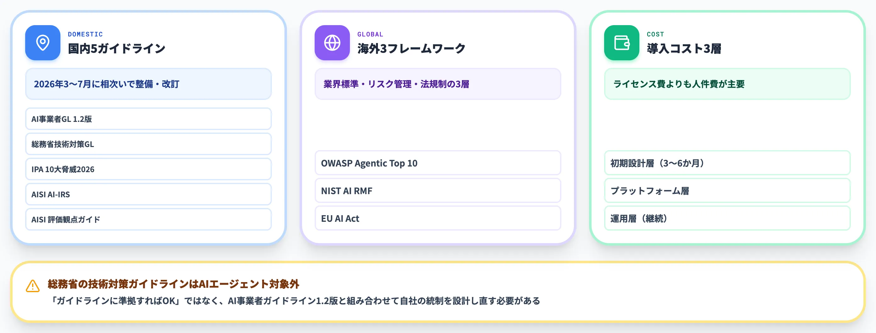 国内外のガイドライン・規制と導入コストの考え方
