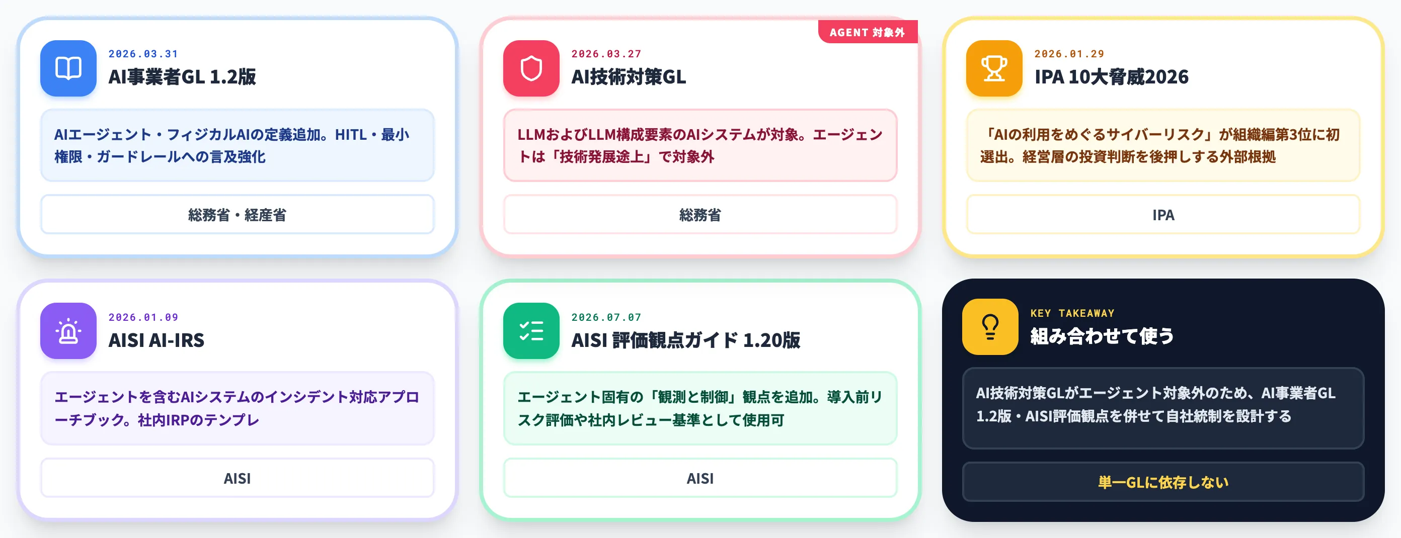 日本国内の主要ガイドライン