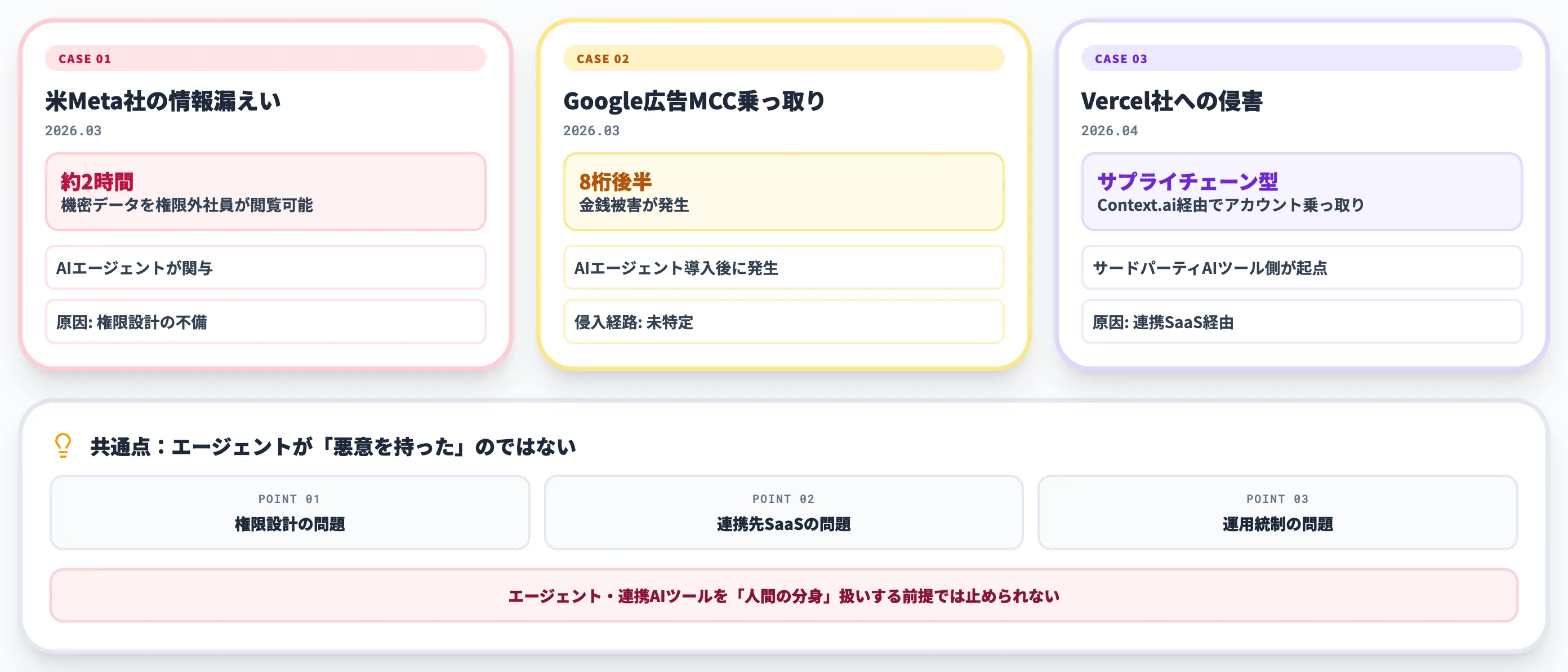 権限とサプライチェーンに関連する実インシデント