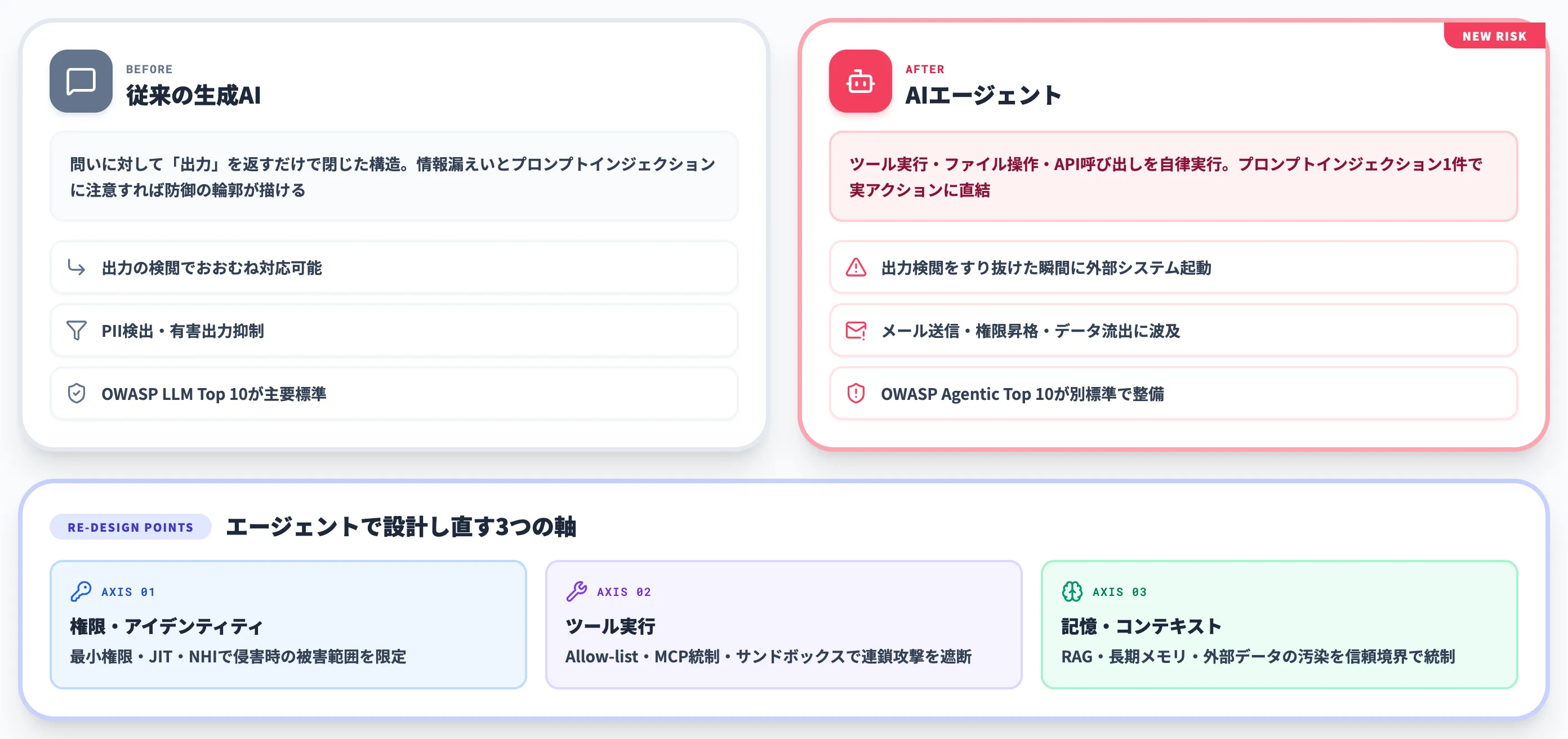 AIエージェント特有のセキュリティリスクとは