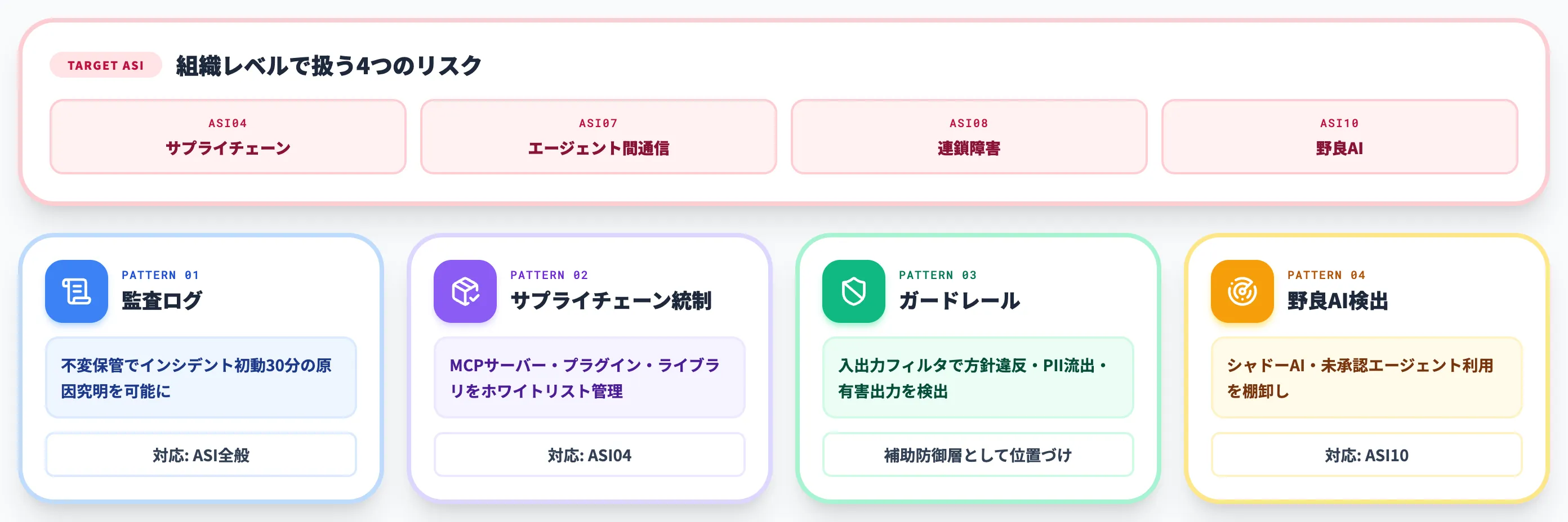 AIエージェント特有の統制パターン