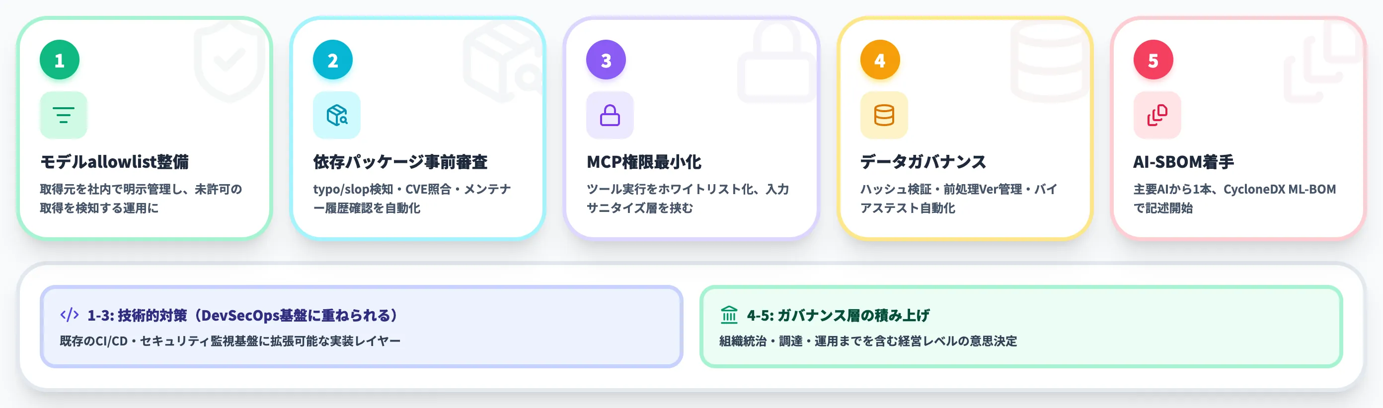 企業が今日から始める5つのアクション
