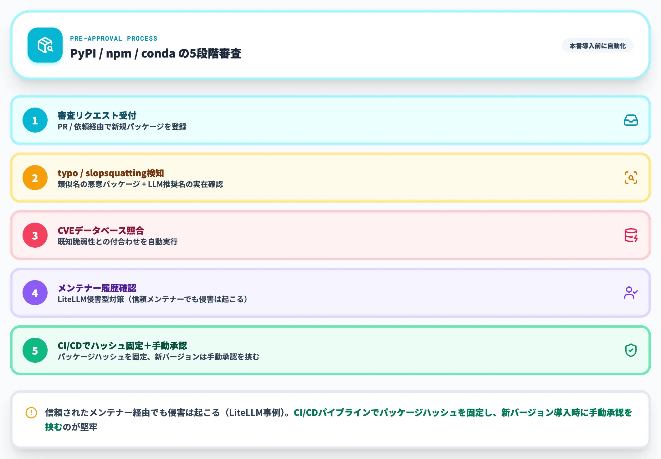 依存パッケージの事前審査プロセスを置く
