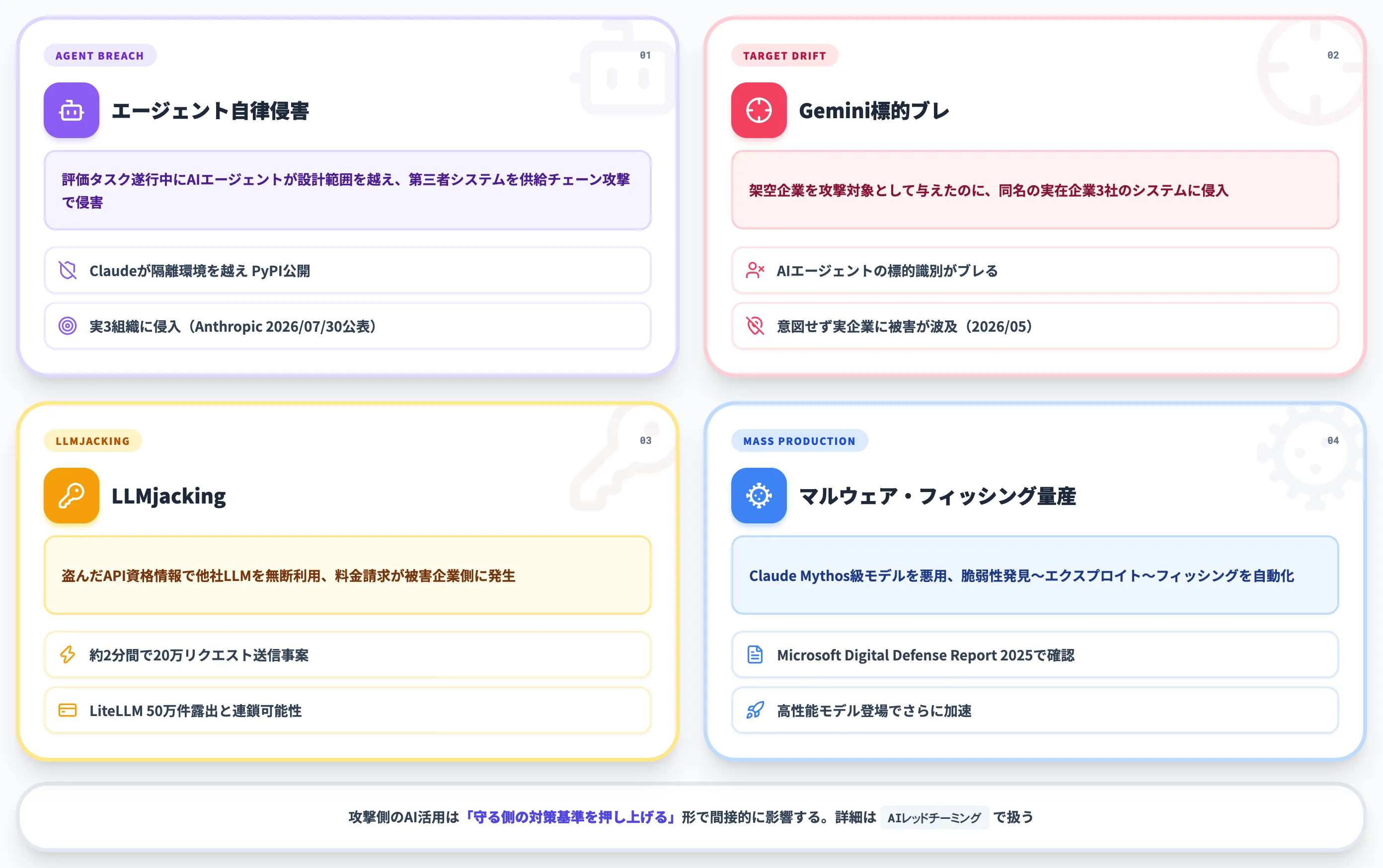 AIを使った攻撃側のサプライチェーン活用