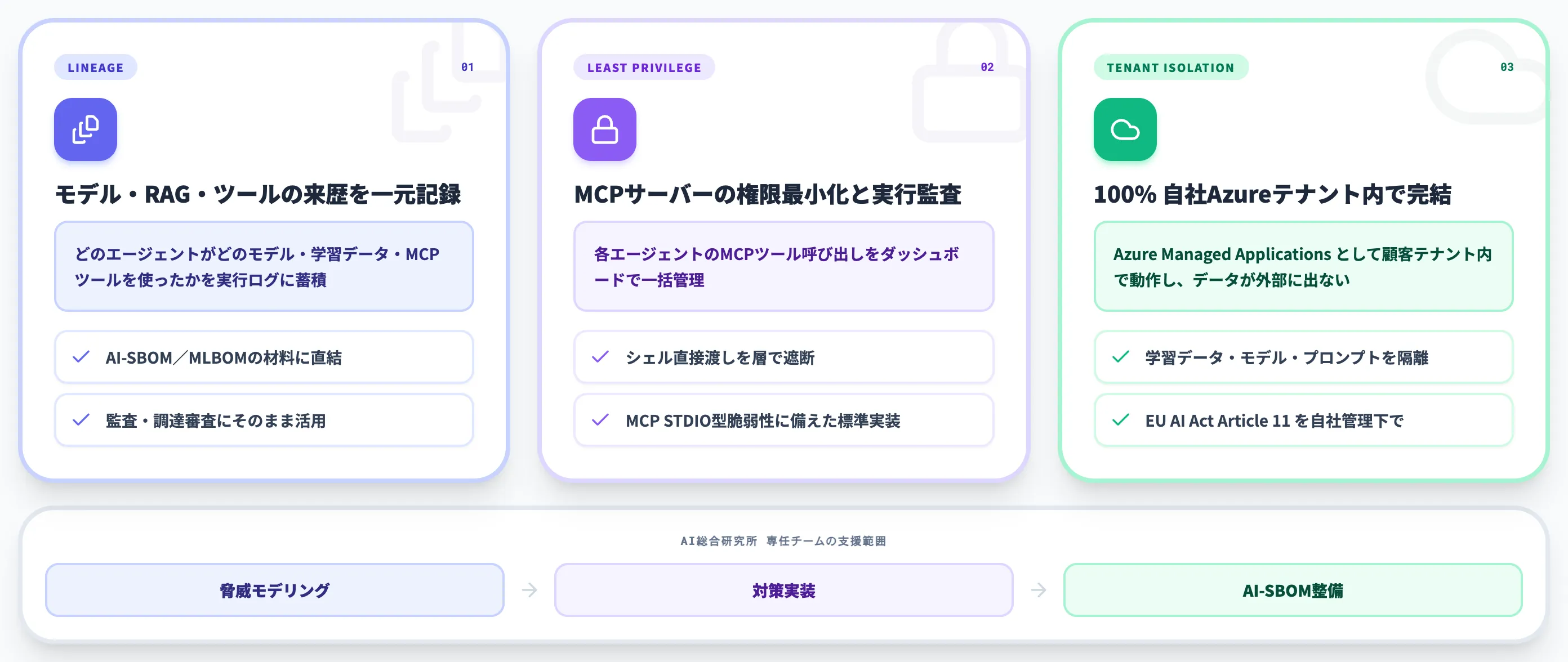 AIサプライチェーン対策を実装レベルで進めるなら