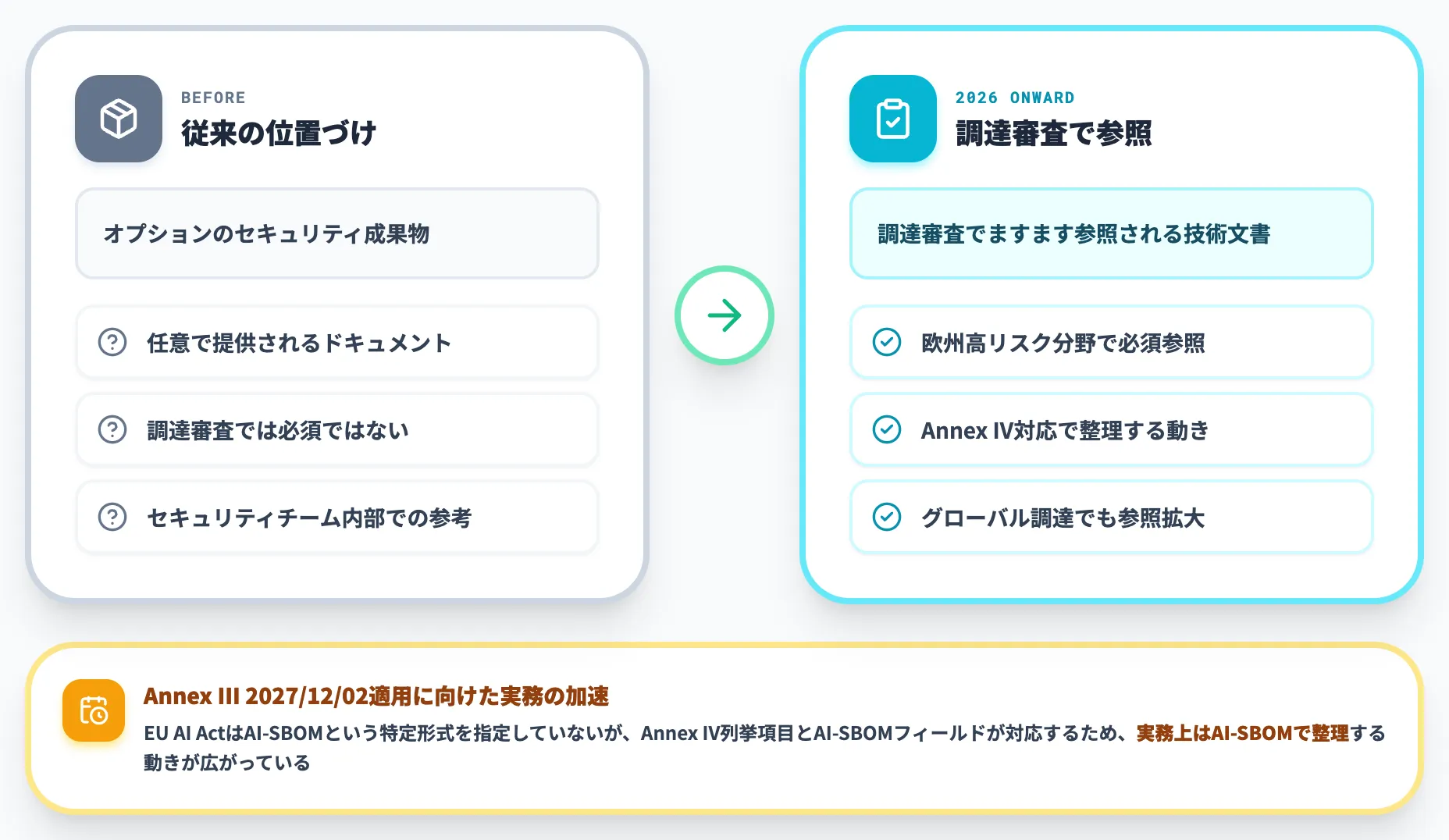 EU AI Act適用に向けた調達審査の変化