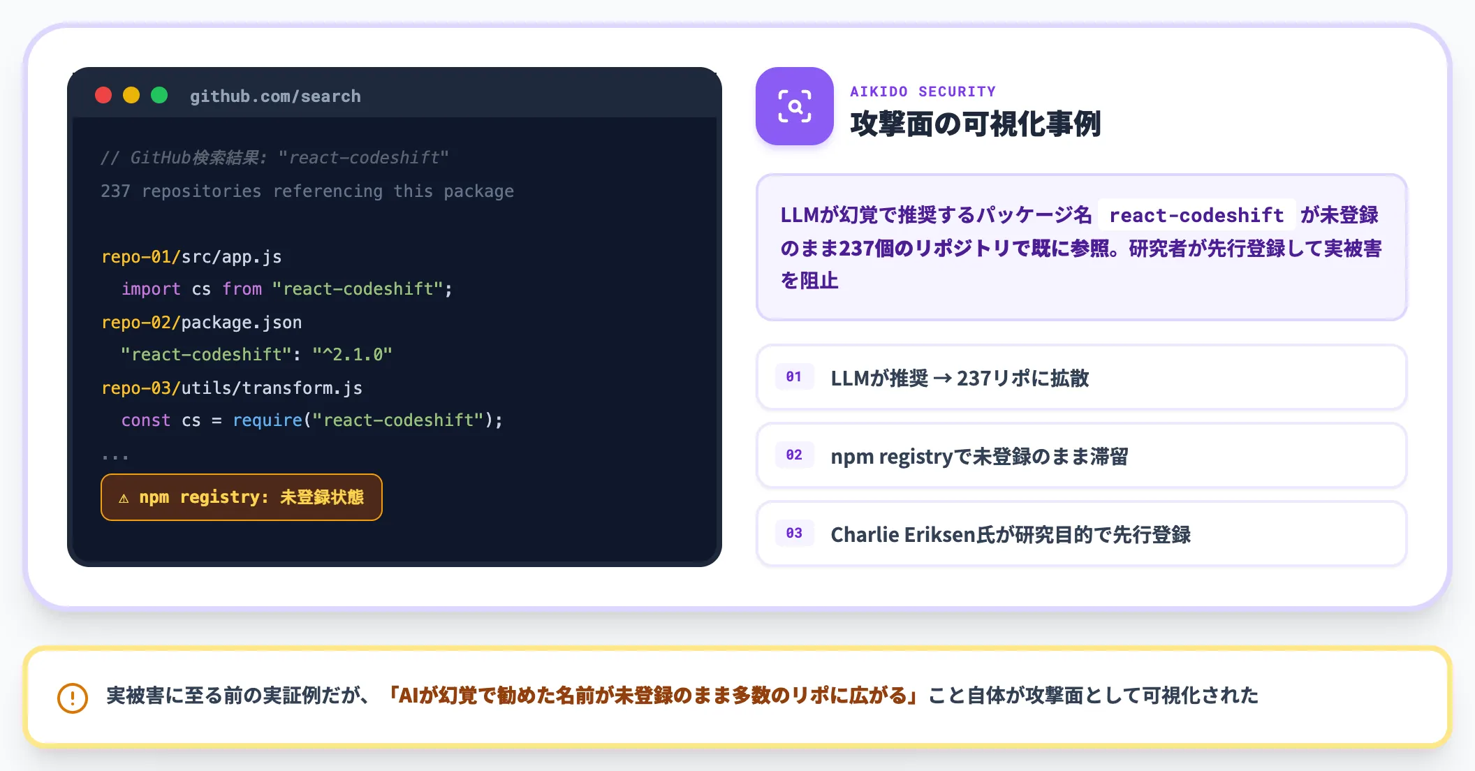 Slopsquattingの攻撃面を可視化