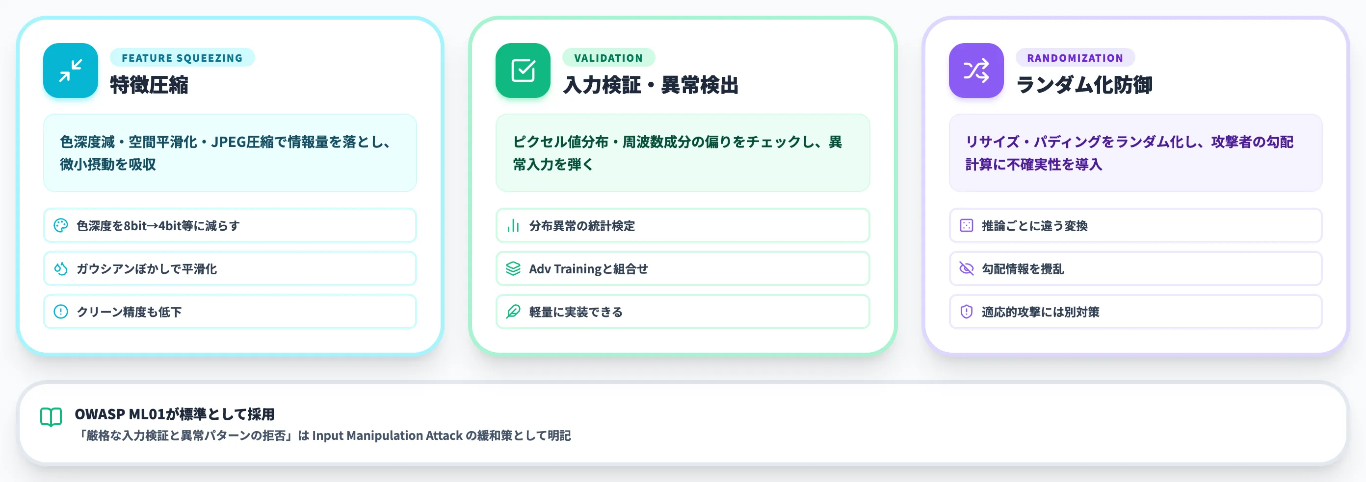 入力前処理と検証
