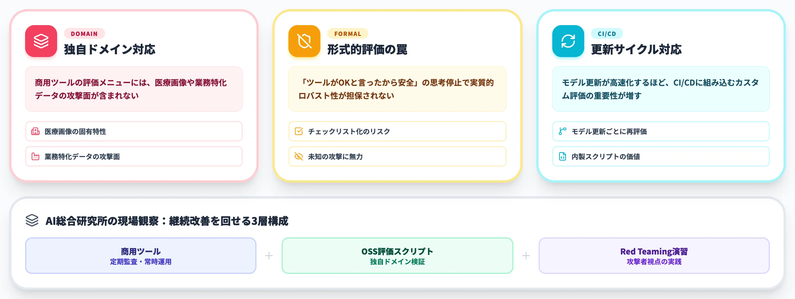 商用ツールだけに依存しない理由