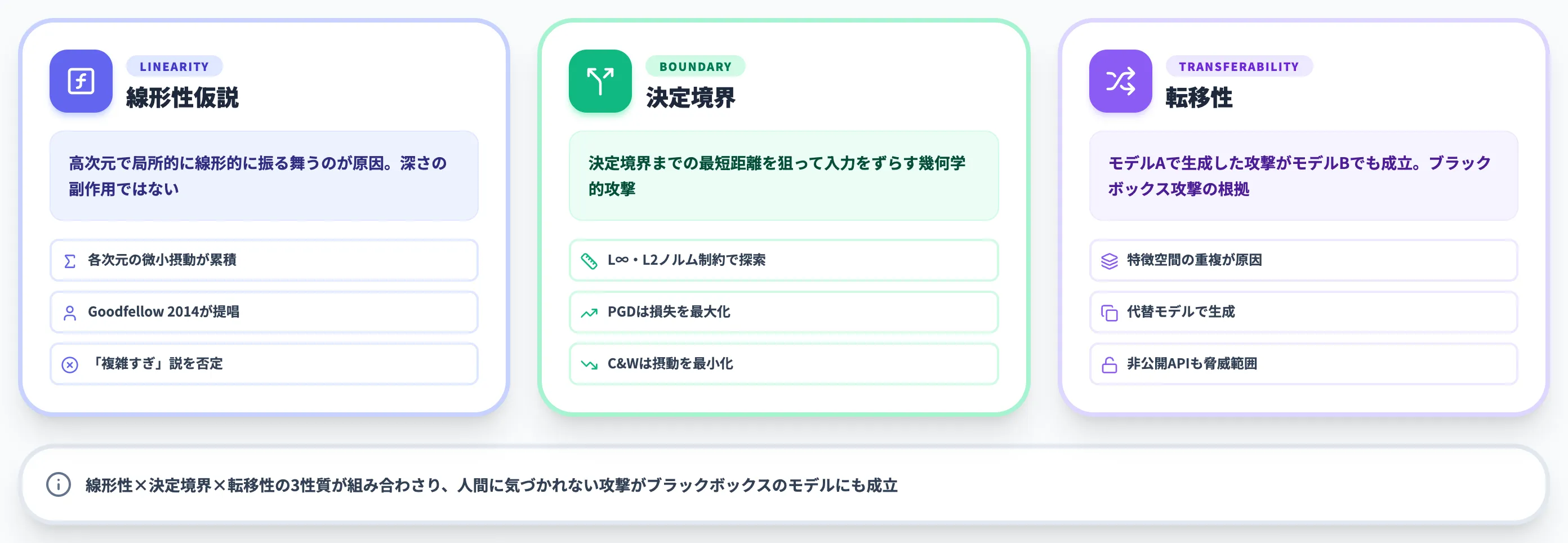 敵対的サンプルが生まれる仕組み