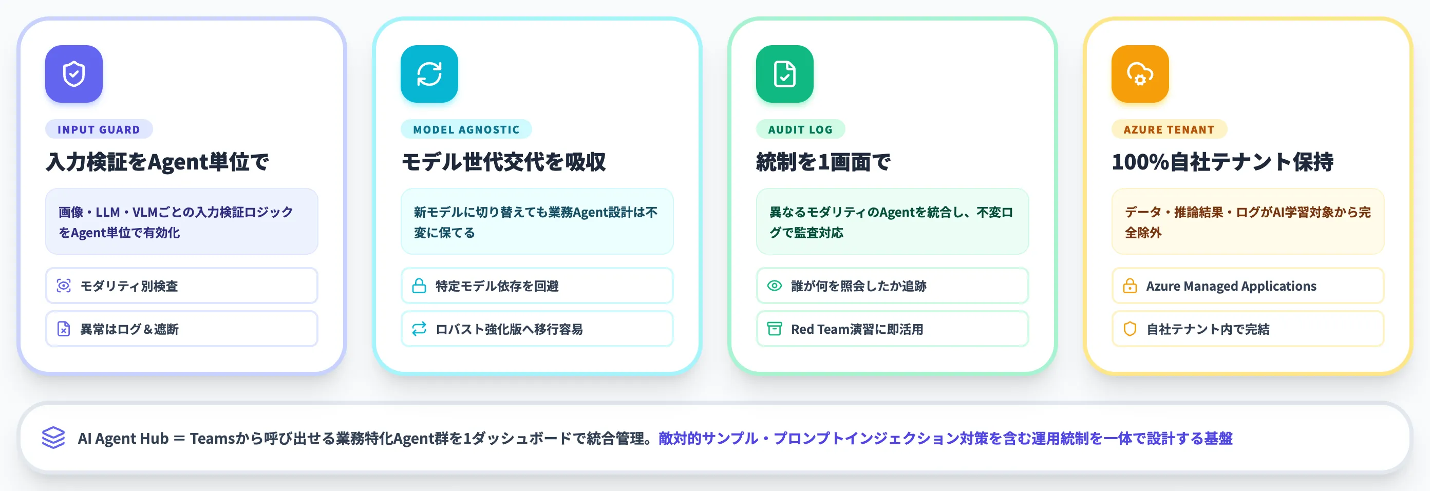敵対的サンプル対策を業務AI基盤に組み込むなら